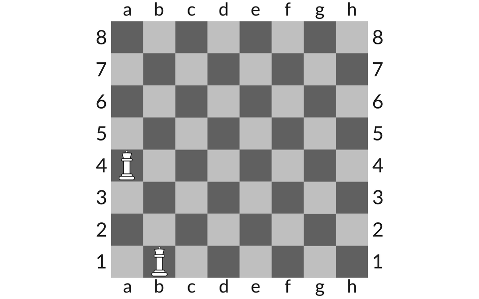 Ilustracja przedstawia szachownicę z hetmanami ustawionymi na polach: a4, b1.