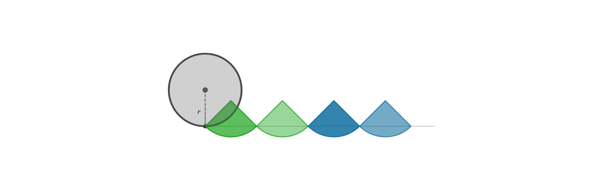 Rysunek przedstawia okrąg o promieniu r. Okrąg podzielony jest na cztery części,umieszczone obok okręgu.