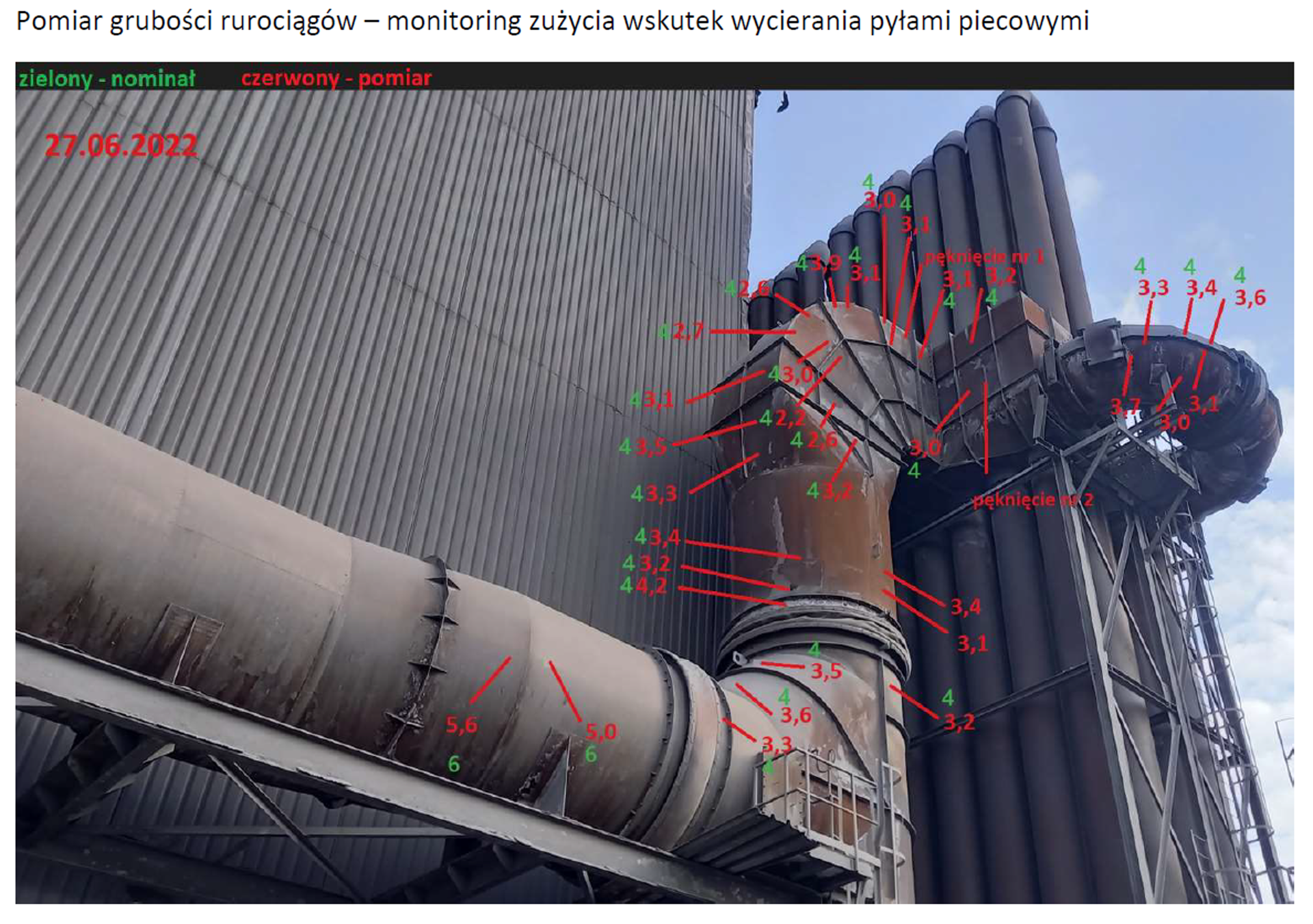 Zdjęcie obrazuje pomiar grubości rurociągów. Na samej górze grafiki znajduje się czarny pasek z napisem: zielony — nominał oraz czerwony — pomiar. Po lewej stronie jest data: dwudziesty siódmy czerwca dwa tysiące dwudziestego drugiego roku. Poniżej widnieją rurociągi, na których oznaczono ich grubość oraz pęknięcia.