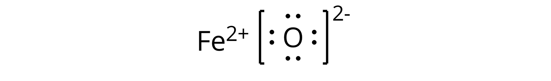 Ilustracja przedstawiająca wzór tlenku żelaza(<math aria‑label="dwa">II) o budowie jonowej, który to utworzony jest przez kation żelaza Fe2+ oraz anion tlenkowy przedstawiony jako symbol tlenu O, wokół którego znajdują się cztery pary elektronowe i który znajduje się w nawiasie kwadratowym. Względem nawiasu w indeksie górnym oznaczono ładunek anionu dwa minus.
