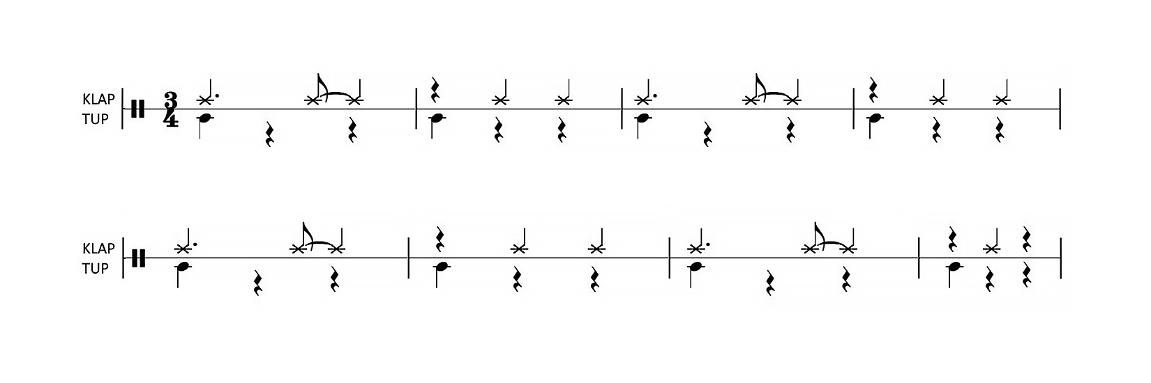 Linia akompaniamentu w notacji perkusyjnej utworu „Gniewny gang”