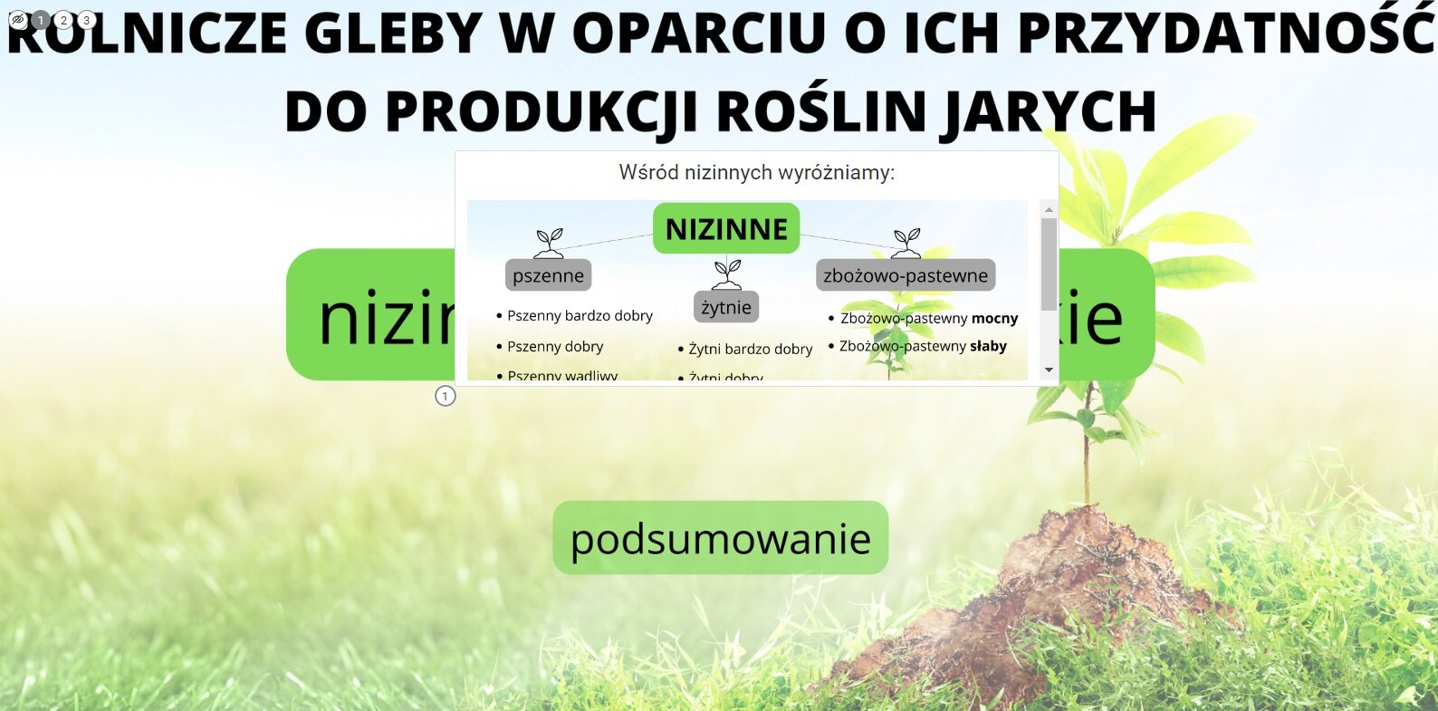 Przykładowy widok planszy interaktywnej z rozwiniętym opisem. Widoczna jest plansza z nagłówkiem: Rolnicze gleby w oparciu o ich przydatność do produkcji roślin jarych. Poniżej znajdują się trzy kafelki z napisem: nizinne, górskie, podsumowania. Na wysokości kafelka z napisem “nizinne” znajduje się kolejne okienko, które przedstawia dodatkowe informacje o tej kategorii.  