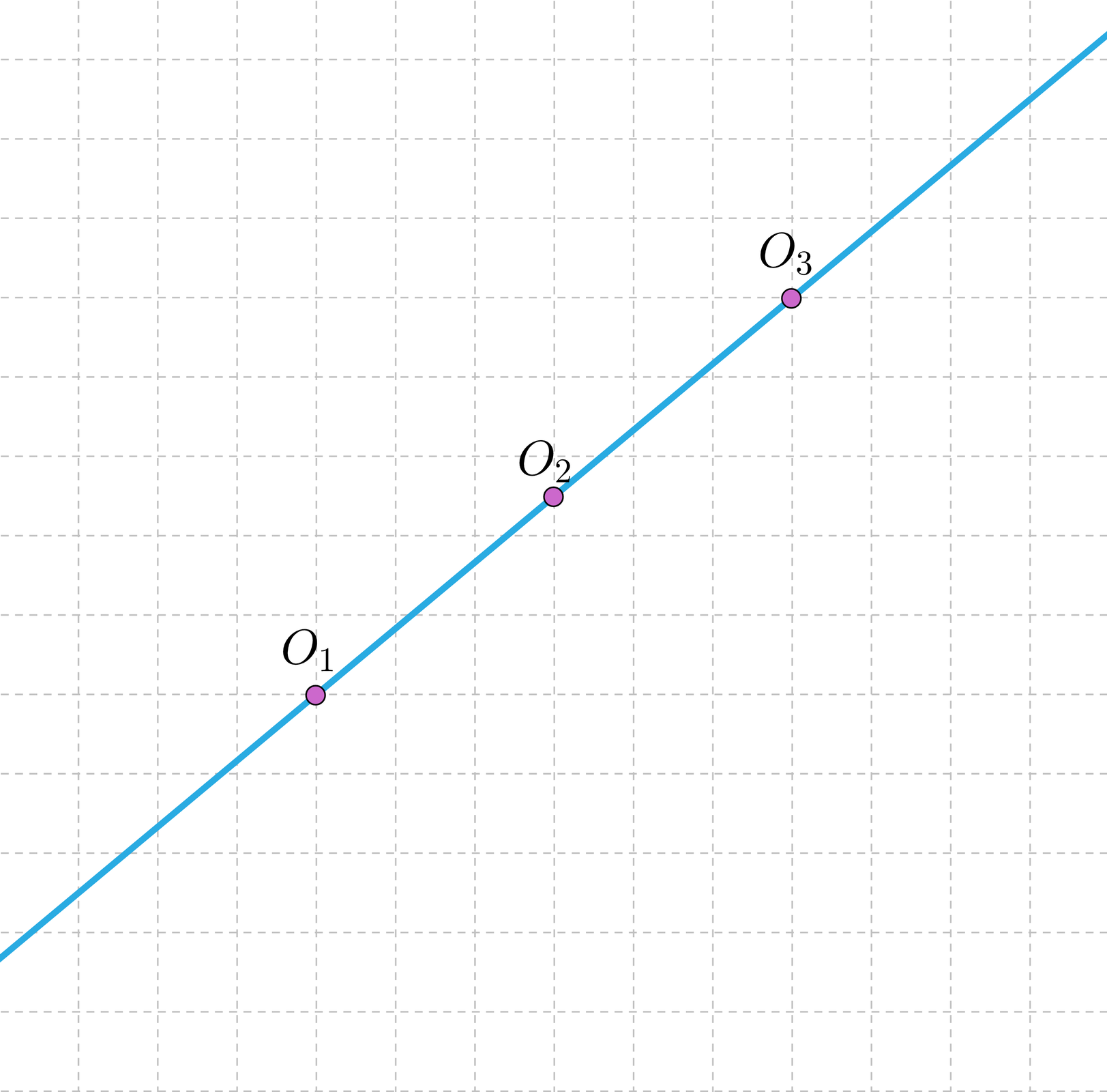 Ilustracja przedstawia prostą oraz trzy punkty zawierającej się w tej prostej. Punkt O indeks dolny jeden koniec indeksu, punkt O indeks dolny dwa koniec indeksu oraz punkt O indeks dolny trzy koniec indeksu. Wszystkie trzy punkty są środkiem symetrii tej prostej.