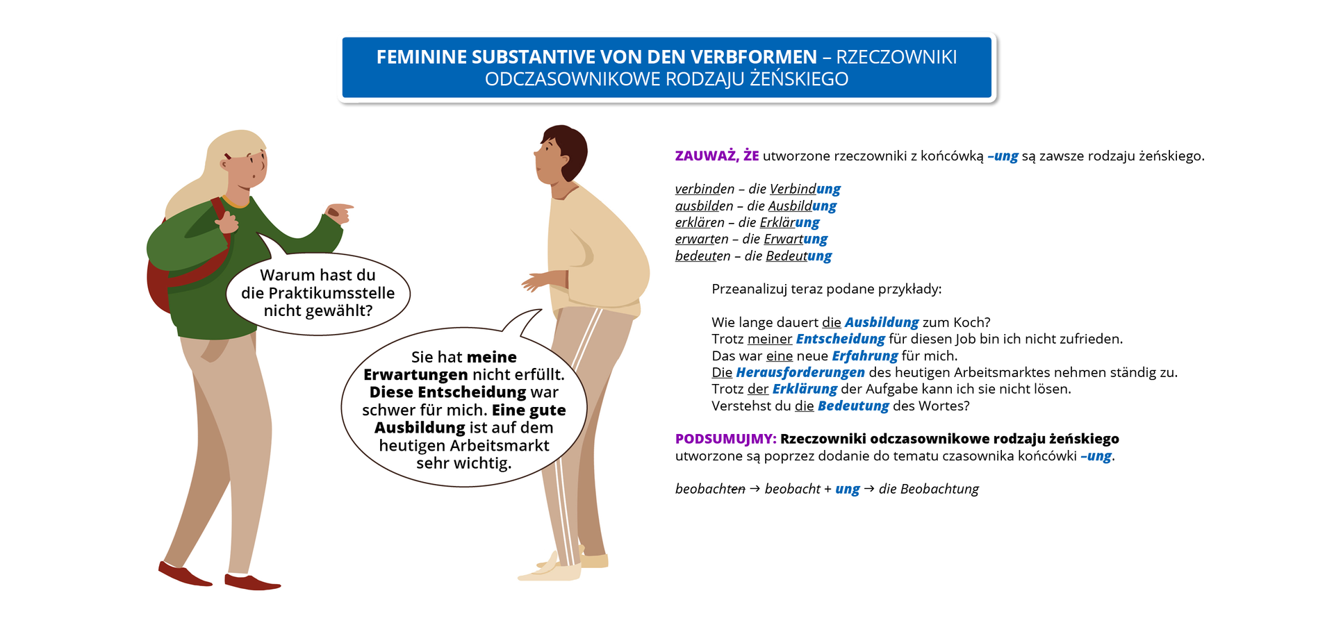 Ilustracja zawiera poradę językową.
Grafika przedstawia rozmawiających kobietę i mężczyznę.  Obok widoczny jest dymek zawierający napis: FEMININE SUBSTANTIVE VON DEN VERBFORMEN - RZECZOWNIKI ODCZASOWNIKOWE RODZAJU ŻEŃSKIEGO.
Pozostałą część grafiki stanowi tekst, którego treść wyświetla się w trybie dostępności.