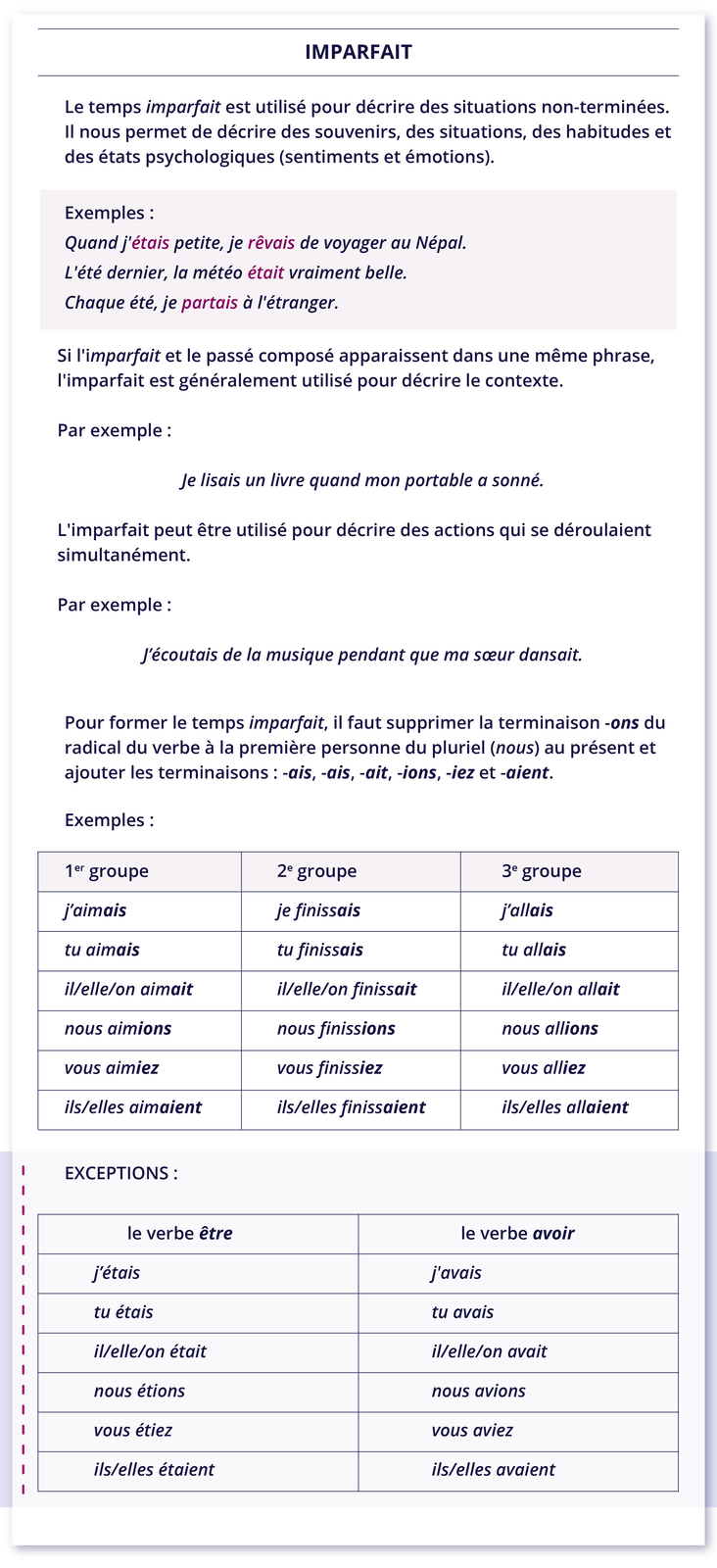 Grafika zatytułowana jest IMPARFAIT i zawiera informacje tekstowe. Le temps imparfait est utilisé pour décrire des situations non‑terminées. Il nous permet de décrire des souvenirs, des situations, des habitudes et des états psychologiques (sentiments et émotions). Exemples: Quand j'étais petite, je rêvais de voyager au Népal. L'été dernier, la météo était vraiment belle. Chaque été, je partais à l'étranger. Si l'imparfait et le passé composé apparaissent dans une même phrase, l'imparfait est généralement utilisé pour décrire le contexte. Par exemple: Je lisais un livre quand mon portable a sonné. L'imparfait peut être utilisé pour décrire des actions qui se déroulaient simultanément. Par exemple : J'écoutais de la musique pendant que ma sœur dansait. Pour former le temps imparfait, il faut supprimer la terminaison -ons du radical du verbe à la première personne du pluriel (nous) au présent et ajouter les terminaisons: -ais, -ais, -ait, -ions, -iez et -aient. Exemples: Poniżej tabelka składająca się z trzech kolumn. Kolumna pierwsza. 1er groupe j'aimaistu aimais il/elle/on aimait nous aimions vous aimiez ils/elles aimaientKolumna druga. 2e groupeje finissaistu finissaisil/elle/on finissaitnous finissionsvous finissiezils/elles finissaient Kolumna trzecia.3e groupej'allaistu allaisil/elle/on allaitnous allionsvous alliezils/elles allaient EXCEPTIONS: Poniżej tabelka składająca się z dwóch kolumn. Kolumna pierwsza.le verbe êtrej'étaistu étaisil/elle/on étaitnous étionsvous étiezils/elles étaientDruga kolumna.le verbe avoir j'avaistu avaisil/elle/on avaitnous avionsvous aviezils/elles avaient