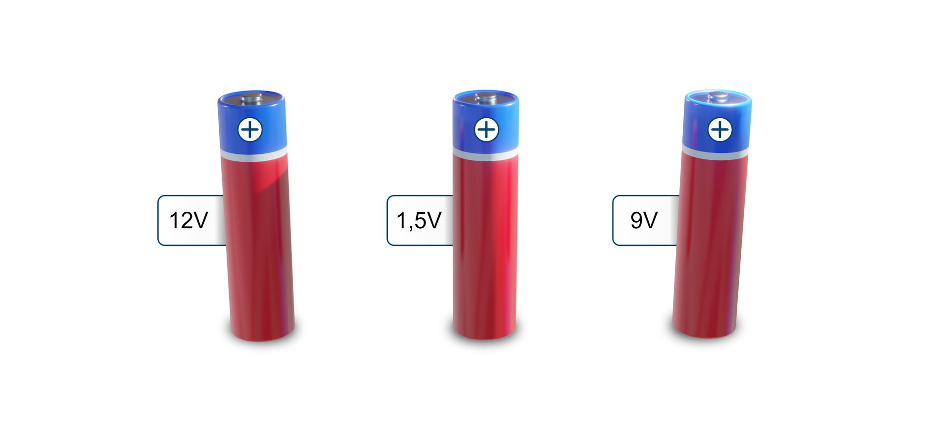 Ilustracja przedstawia trzy niebiesko‑czerwone baterie o różnych napięciach wyrażonych w woltach V, odpowiednio: 12 woltów, 1,5 wolta i 9 woltów.