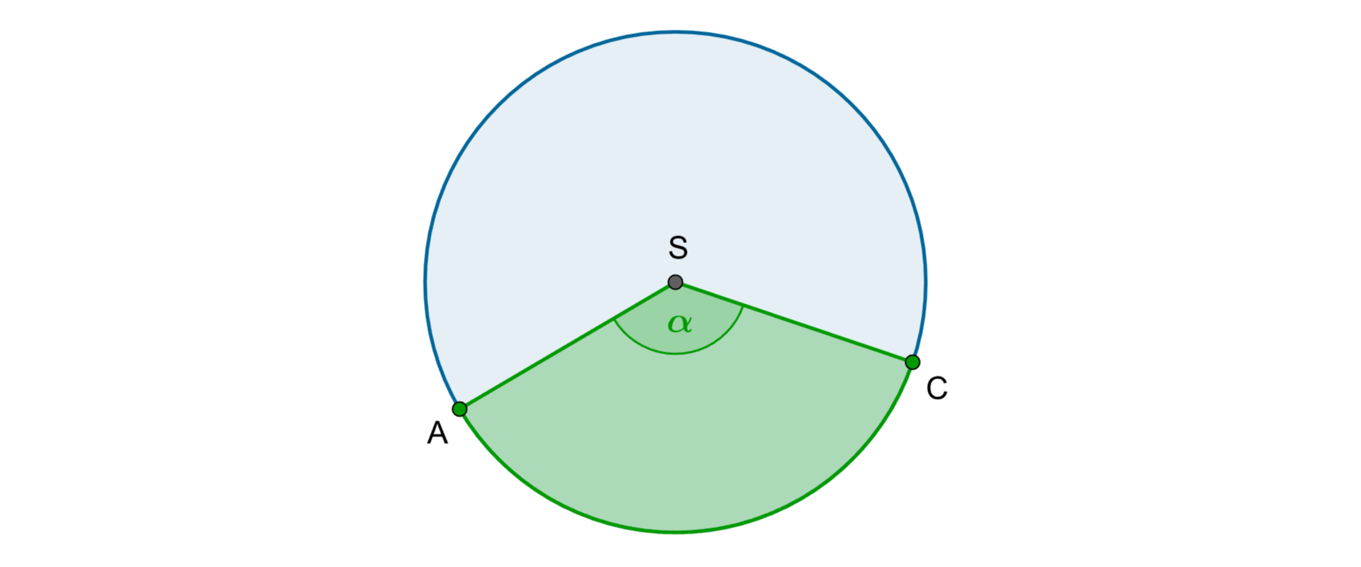 Rysunek przedstawia wycinek koła. Na rysunku zaznaczono środek koła S oraz kąt środkowy ASB miary α.