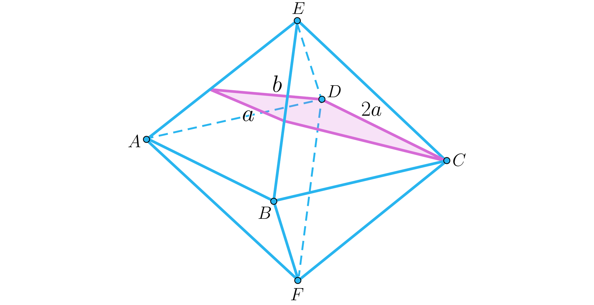 Na ilustracji przedstawiono ośmiościan foremny ABCDEF, którego górny wierzchołek oznaczono literą E, natomiast dolny literą F. Kolorem różowym zacieniowano płaszczyznę w kształcie trapezu równoramiennego, ograniczoną wierzchołkami C, D, oraz punktami leżącymi na krawędziach AE i BE. Długość dłuższej podstawy trapezu, czyli krawędzi DC oznaczono 2a, długość krótszej podstawy oznaczono literą a, natomiast długość ramienia oznaczono literą b.