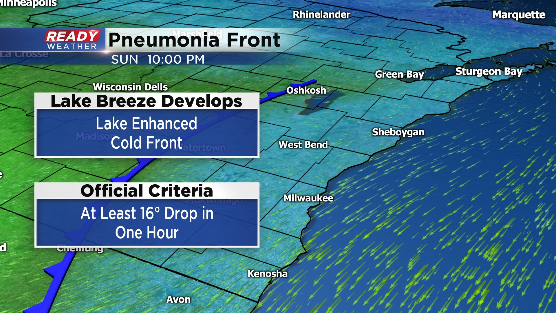 Grafika przedstawia mapę pogodową w rejonie Stanów Zjednoczonych, w okolicach Milwaukee. Po prawej stronie znajduje się ciemno granatowy obszar z wieloma świetlistymi liniami skierowanymi w dół. Po prawej stronie znajdują się linie symbolizujące granice hrabstw. Widoczna jest też półkolista linia symbolizująca front atmosferyczny. Na lewej części grafiki znajdują się trzy prostokąty z informacjami. Na górze znajduje się pasek z napisem READY WEATHER PNEUMONIA FRONT SUN Ten PM. Środkowy prostokąt  zawiera informacje  Wisconsin Dells, Lake Breeze Develops, Lake Enhanced Cold Front. W prostokącie na dole znajdują się napisy Official Criteria At Least sixteen degrees Drop in One Hour.
