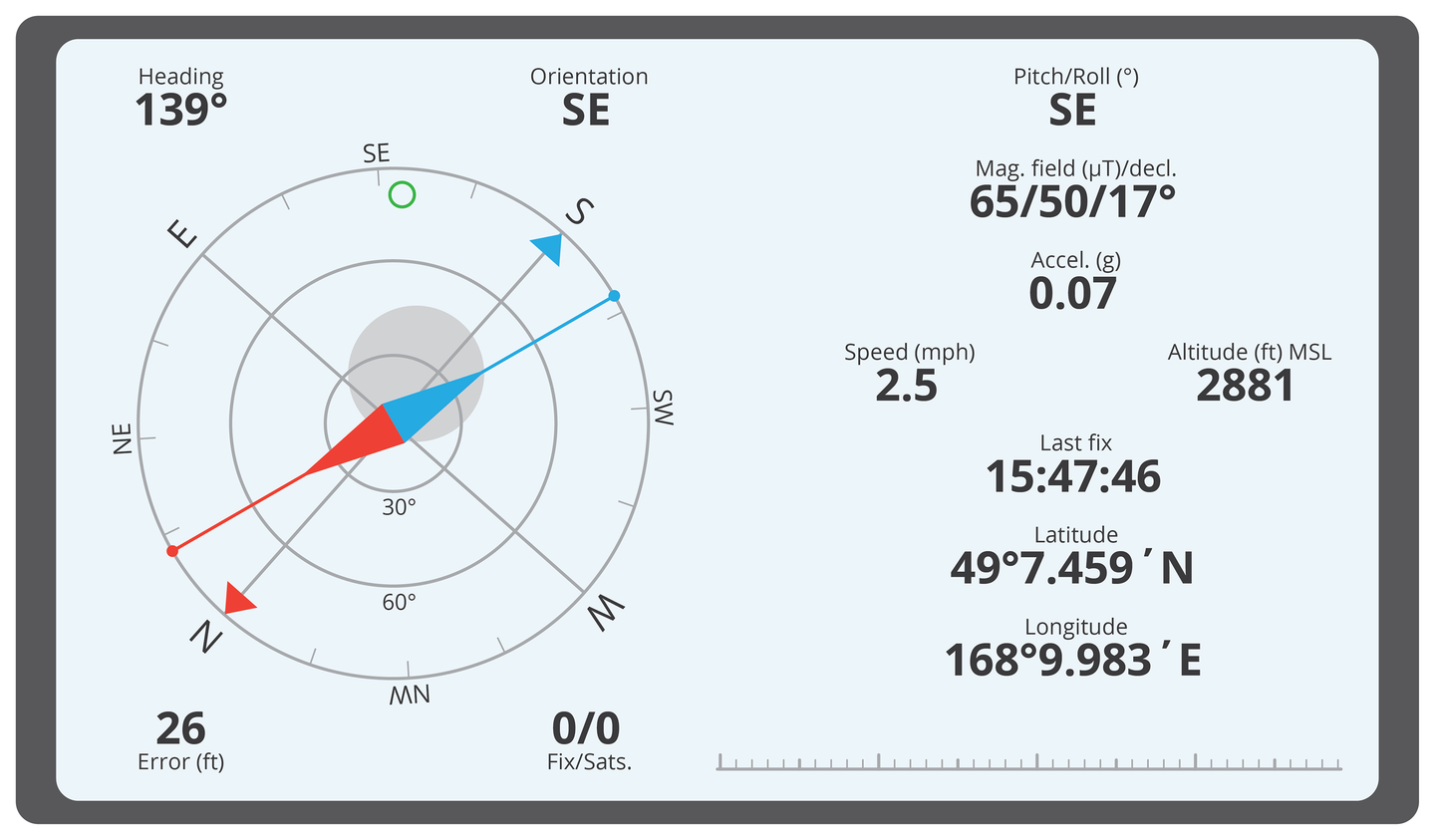 Ilustracja prezentuje ekran odbiornika GPS. Po lewej stronie widoczny kompas. Po prawej cyfry odczytu długości i szerokości geograficznej w stopniach oraz minutach.