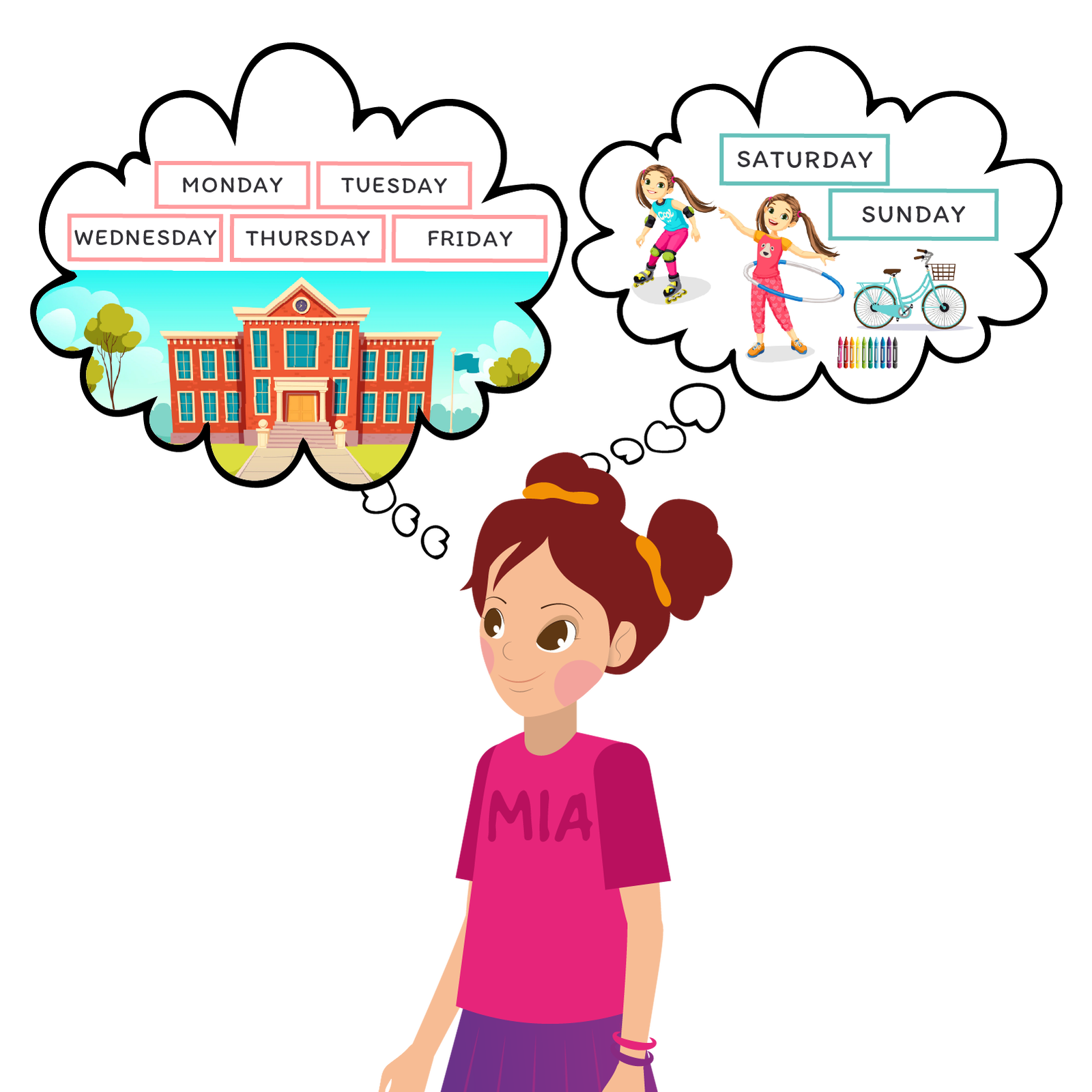 Ilustracja przedstawia dziewczynkę o imieniu  Mia , nad którą znajdują się dwie chmurki myślowe. W pierwszej widzimy czerwony budynek szkoły, nad którym znajdują się nazwy dni tygodnia, ujęte w ramki. Są to kolejno  Monday, Tuesday, Wednesday, Thursday, friday, w drugiej chmurce widzimy dziewczynkę jeżdżącą na łyżworolkach, dziewczynkę kręcącą biodrami hula‑hop, niebieski rower i kolorowe kredki, a także dwie ramki z nazwami dni  Saturday, sunday.