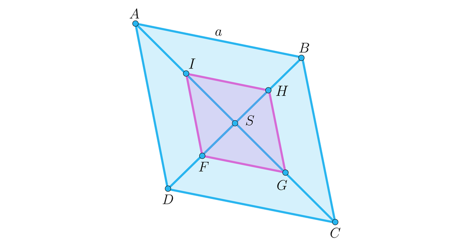Ilustracja przedstawia romb ABCD o boku a. Zaznaczono przekątne AC i DC przecinające się w punkcie S. Zaznaczone punkty F, G, H, I dzielące przekątne w stosunku 1 do trzech. Punkty tworzą romb FGHI o środku S. 