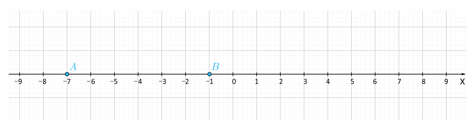 Ilustracja przedstawia oś iks na której opisano wartości od minus dziewięć do dziewięć. Punkt minus siedem opisano jako a, punkt minus jeden opisano jako be.