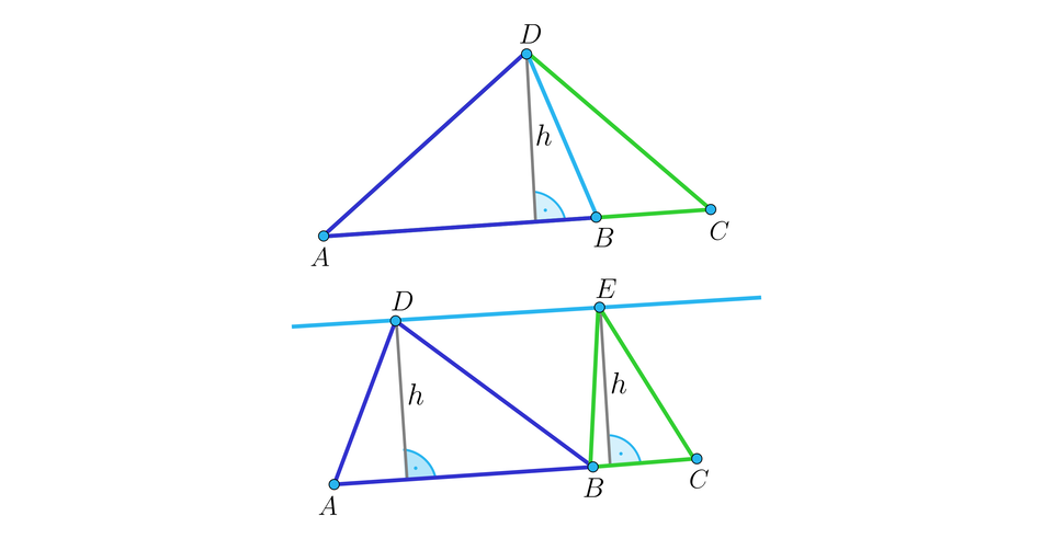 Ilustracja dwie konstrukcje. Konstrukcja pierwsza to dwa trójkąty o wspólnym boku: trójkąt A B D oraz B C D. Z wierzchołka D upuszczono wysokość h na podstawę A B i oznaczono przy niej kąt prosty. Konstrukcja druga to dwa trójkąty o wspólnym jednym wierzchołku B. Trójkąty te to A B D oraz B C E. Wierzchołki D i E leżą na jednej prostej. Z tych wierzchołków poprowadzono dwie identyczne wysokości h: z wierzchołka D na podstawę  A B i z wierzchołka E na podstawę B C. Przy wysokościach oznaczono kąty proste.