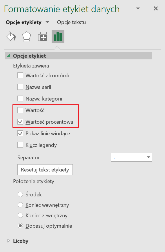 Zrzut ekranu przedstawia Formatowanie etykiet danych.  Podświetlona jest czwarta zakładka z ikoną wykresu słupkowego.  W zakładce Opcje etykiet zaznaczone opcje: Wartość procentowa oraz Pokaż linie legendy.  W polu separator wpisano: ;. w sekcji Położenie etykiety wybrano opcję: Dopasuj optymalnie.