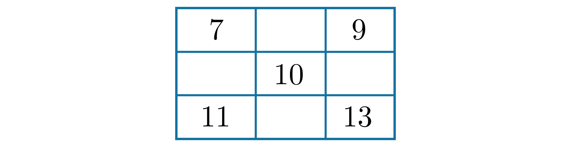 Ilustracja przedstawia kwadrat magiczny, czyli tabelę składającą się z trzech wierszy i trzech kolumn. Na dwóch przekątnych tabeli są zapisane liczby. Kolumna pierwsza, wiersz pierwszy cyfra 7, kolumna druga, wiersz drugi cyfra 10,  kolumna trzecia, wiersz trzeci cyfra trzynaście.  Kolumna trzecia, wiersz pierwszy cyfra 9, kolumna pierwsza, wiersz trzeci cyfra jedenaście. 