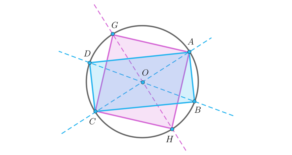 Ilustracja przedstawia prostokąt oraz kwadrat wpisany w ten sam okrąg o środku w punkcie O. Przekątne prostokąta A B C D przecinają się w punkcie O, tak samo jak przekątne kwadratu A G C H. 