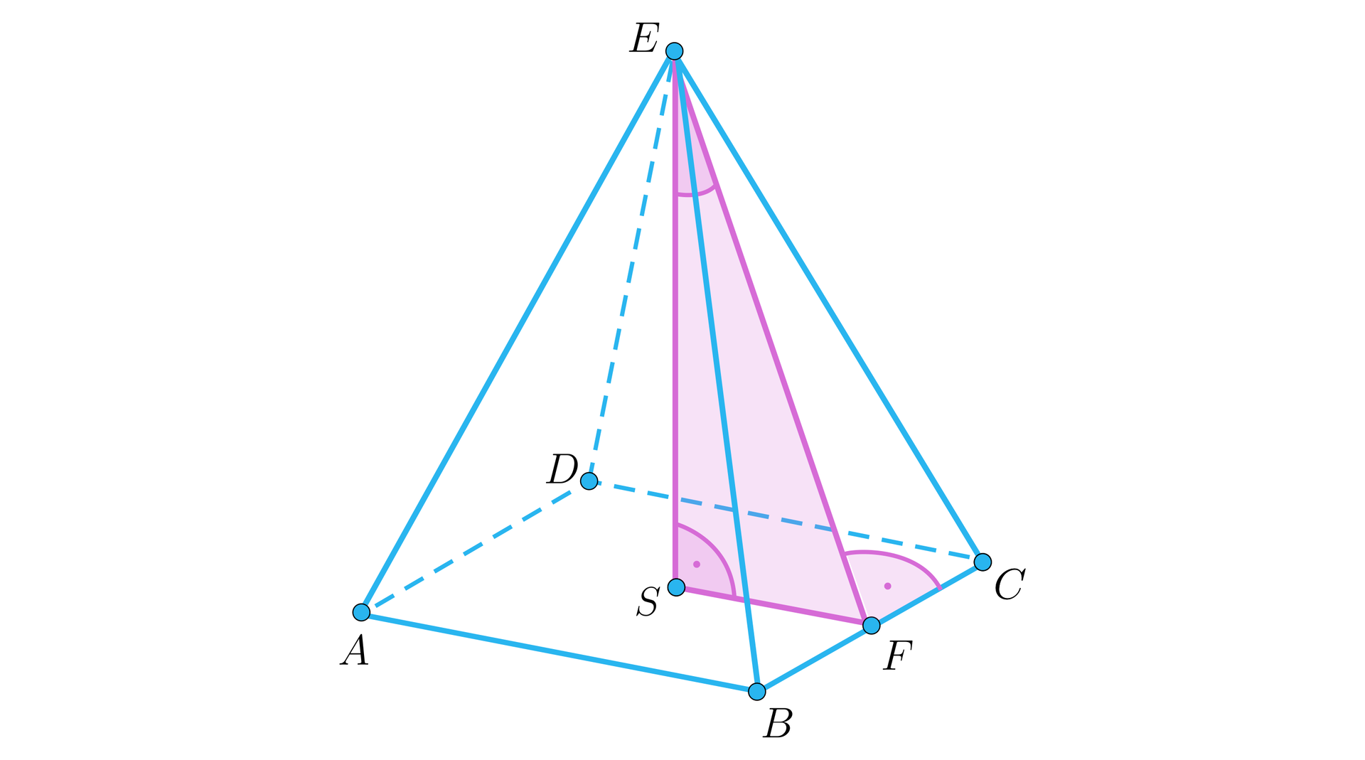 Rysunek przedstawia ostrosłup prawidłowy czworokątny o podstawie A B C D i wierzchołku E. Z wierzchołka upuszczona jest wysokość E S, przy punkcie S zaznaczony jest kąt prosty i od tego punktu poprowadzony jest odcinek S F, przy czym punkt F znajduje się na krawędzi B C. Na rysunku oznaczony  jest również odcinek E F i kąt prosty E F C. Kolorem różowym zaznaczony jest trójkąt S F E.