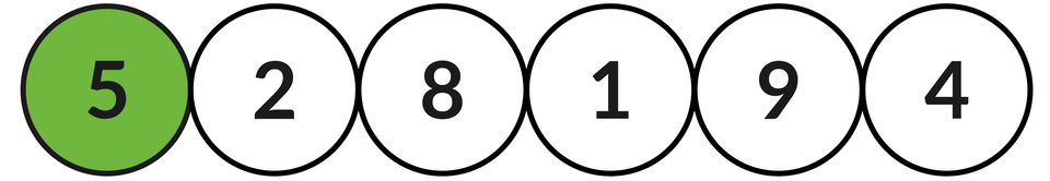 Ilustracja przedstawia sześć okręgów z liczbami: 5, 2, 8, 1, 9, 4.  Zielonym kolorem zaznaczono okrąg z liczbą: 5