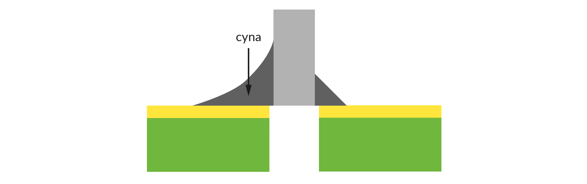 Ilustracja przedstawia płytkę PCB, na której mocowany element otoczony jest cyną w sposób połączony z jednej strony prawidłowo, z drugiej zaś cyny jest za mało.