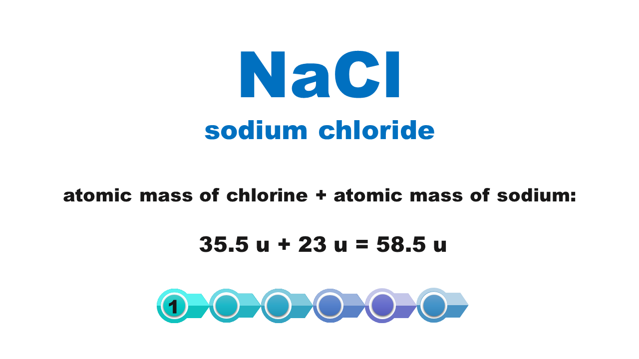 Ilustracja zawiera wzór en a ce el ( sodium chloride). Atomic mass of chlorine dodać atomic mass of sodium. 35.5u dodać 23u równa się 58.5 u