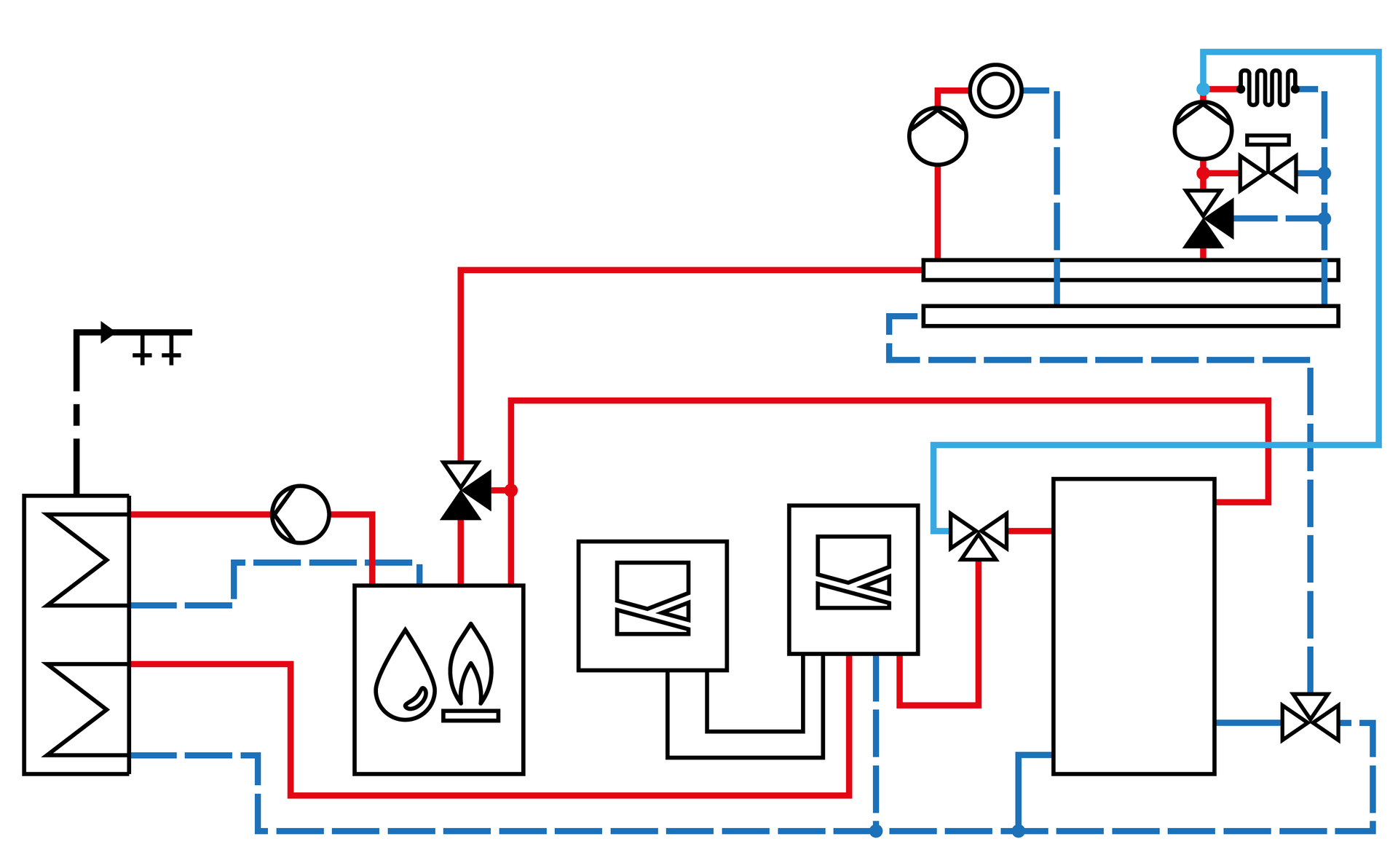 Grafika przedstawia schemat instalacji z pompą ciepła powietrze‑woda, jednym obiegiem grzewczym bez mieszacza, jednym obiegiem grzewczym z mieszaczem, podgrzewem ciepłej wody użytkowej i zewnętrzną wytwornicą ciepła - na przykład kocioł na paliwo stałe. Opis schematu znajduje się w poniższym tekście.