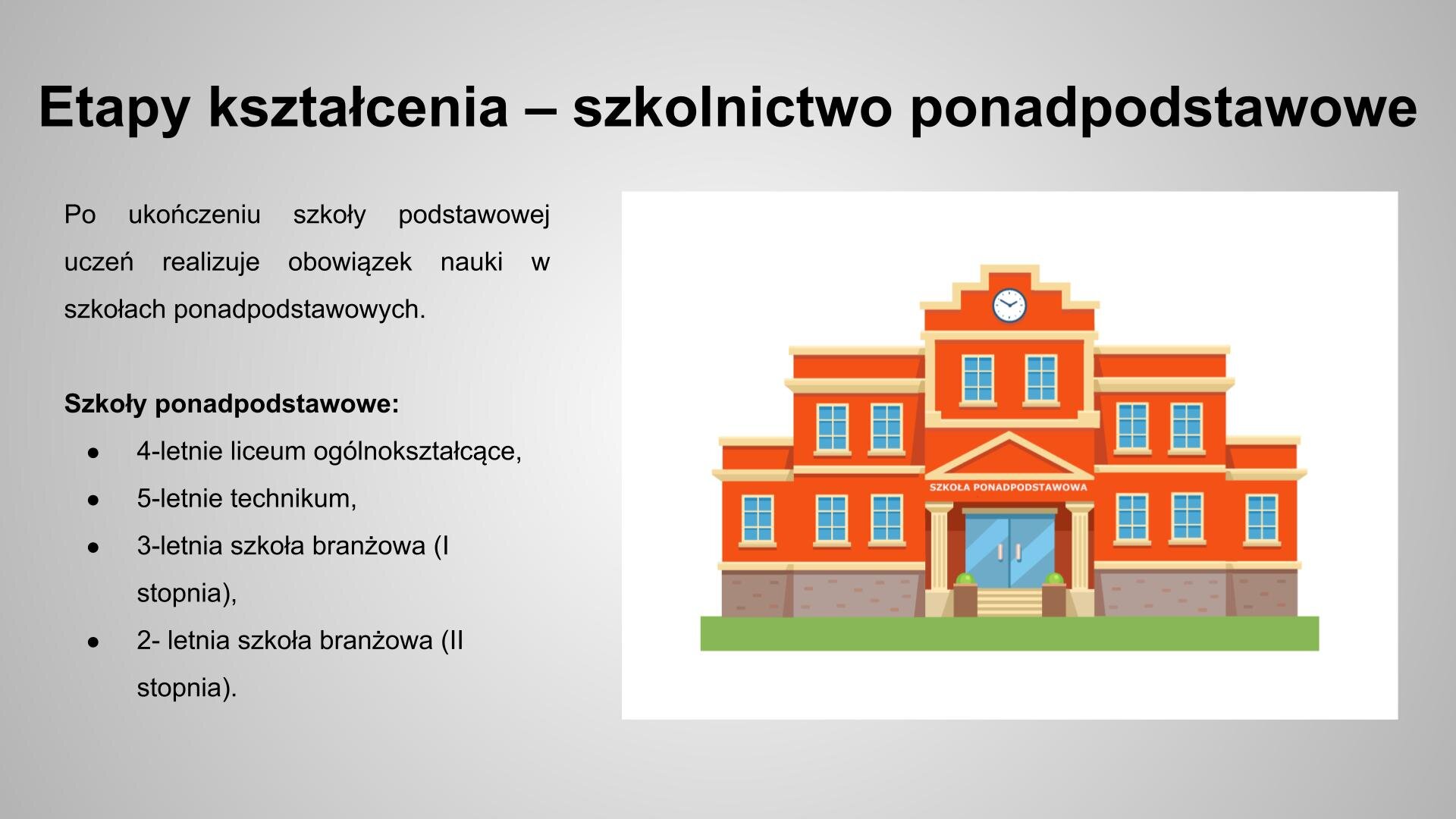 Szary slajd, na którym znajdują się czarne napisy i obrazek. U góry znajduje się napis: „Etapy kształcenia - szkolnictwo ponadpodstawowe”, a poniżej, z lewej strony: „Po ukończeniu szkoły podstawowej uczeń realizuje obowiązek nauki w szkołach ponadpodstawowych. Szkoły ponadpodstawowe: 4‑letnie liceum ogólnokształcące, 5‑letnie technikum, 3‑letnia szkoła branżowa (I stopnia), 2‑letnia szkoła branżowa (II stopnia)”. Z prawej strony znajduje się obrazek na białym tle, który przedstawia piętrowy budynek z pomarańczowymi ścianami. Do budynku prowadzi dwudrzwiowe wejście, a nad wejściem znajduje się napis: „Szkoła ponadpodstawowa”. 