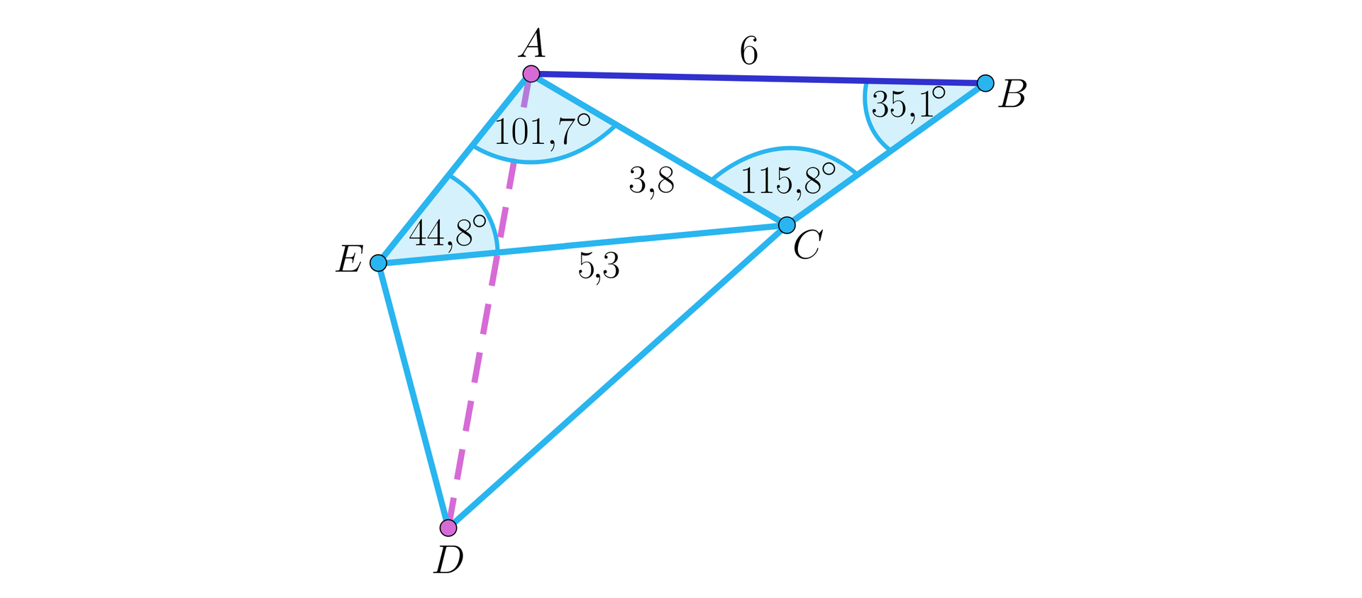 Ilustracja przedstawia trzy połączone ze sobą trójkąty A B C, A C D oraz C E D. Bok AB ma długość 6, w figurze składającej się z tych trójkątów linią przerywaną zaznaczono odcinek AD. Odcinek AC ma długość 3,8, odcinek CE ma długość 5,36, kąt ACB ma wartość 115,8 stopni, a kąt CBA ma wartość 35,1 stopnia, kąt CAE ma wartość 101,7 stopnia, a kąt AEC ma wartość 44,8 stopnia.
