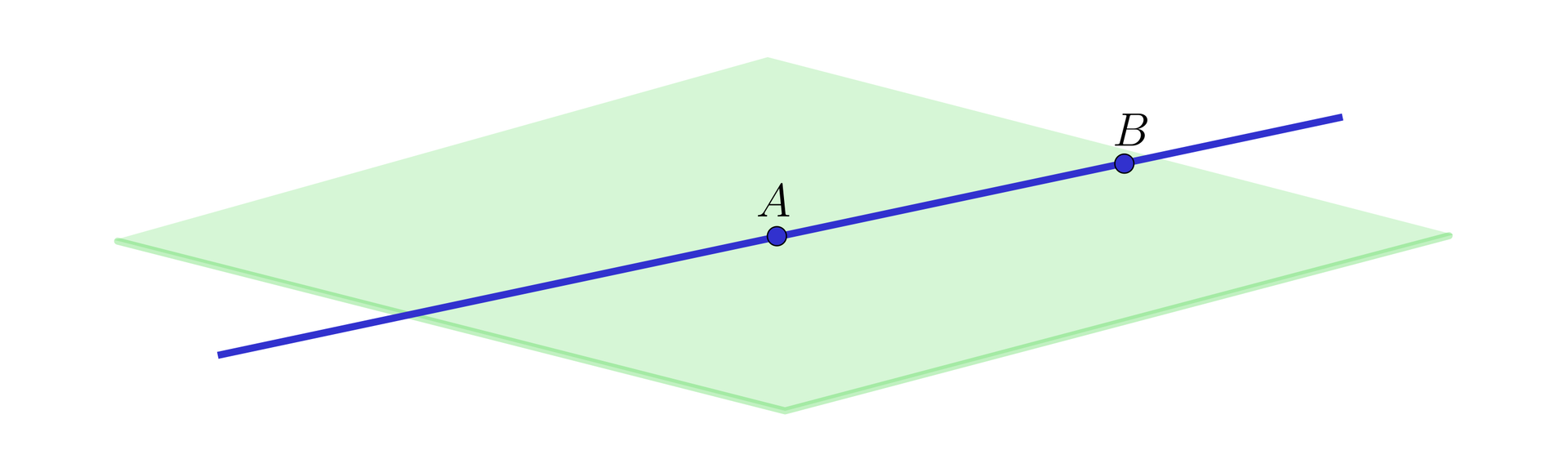 Na ilustracji przedstawiono prostą, która leży na płaszczyźnie. Zaznaczono punkty A i B, które leżą na prostej  oraz jednocześnie na płaszczyźnie.