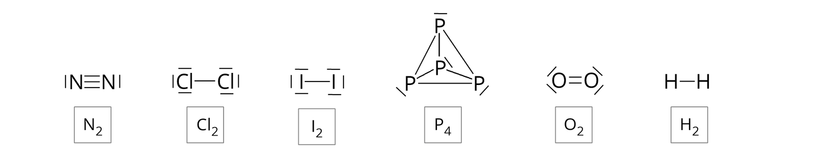 Na ilustracji ukazano wzory  elektronowe wybranych cząsteczek homojądrowych. Pierwsza cząsteczka od lewej zbudowana jest z dwóch symboli N, pomiędzy którymi znajduje się wiązanie potrójne. Z zewnętrznej strony każdego z symboli znajduje się pionowa kreska. Pod spodem znajduje się wzór N2. Druga cząsteczka zbudowana jest z dwóch symboli Cl, pomiędzy którymi znajduje się wiązanie pojedyncze. Z góry, z dołu i z zewnętrznej strony każdego z symboli znajduje się po jednej kresce równoległej do niego. Pod spodem znajduje się wzór Cl2. Trzecia cząsteczka składa się z dwóch symboli I, pomiędzy którymi znajduje się wiązanie pojedyncze. Z góry, z dołu i z zewnętrznej strony każdego z symboli znajduje się po jednej kresce równoległej do niego. Pod spodem znajduje się wzór I2. Czwarta cząsteczka ma kształt czworościanu foremnego, w którego rogach znajdują się cztery symbole P, Wszystkie wiązania między cząsteczkami są pojedyncze, a do symbolu P znajdującego się w głębi poprowadzone są wiązania w postaci przerywanej linii składającej się z coraz krótszych równoległych linii. Z zewnętrznej strony każdego z symboli znajduje się kreska. Pod spodem znajduje się wzór P4. Piąta cząsteczka składa się z dwóch symboli O, pomiędzy którymi znajduje się wiązanie podwójne. Po zewnętrznych rogach każdego z symboli znajduje się po jednej kresce. Pod spodem znajduje się wzór O2. Ostatnia cząsteczka zbudowana jest z dwóch symboli H, pomiędzy którymi znajduje się wiązanie pojedyncze. Pod spodem znajduje się wzór H2. 