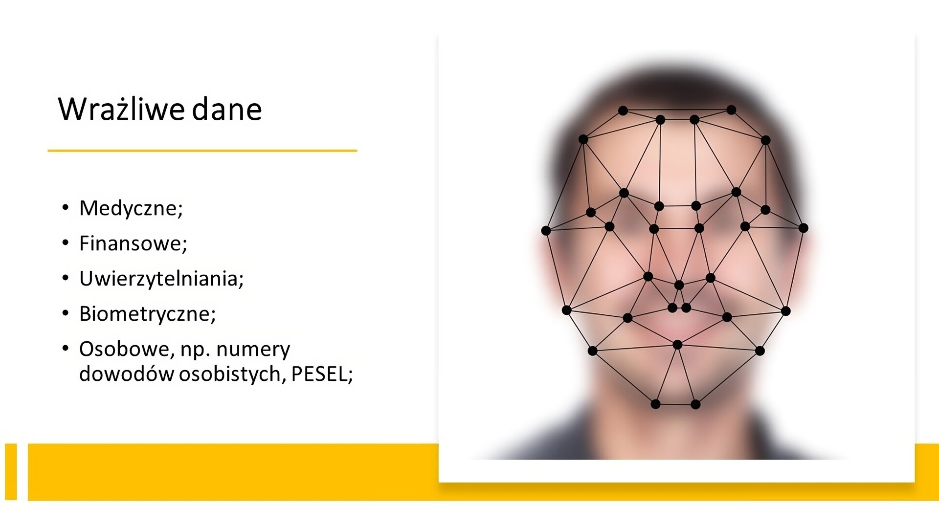 Biały slajd. Z lewej strony wypunktowany tekst: „Wrażliwe dane. Medyczne. Finansowe. Uwierzytelniania. Biometryczne. Osobowe, na przykład numery dowodów osobistych, PESEL”. Z prawej strony rozmazana twarz mężczyzny, a na niej czarna siatka połączonych ze sobą linii. U dołu slajdu żółty pasek.