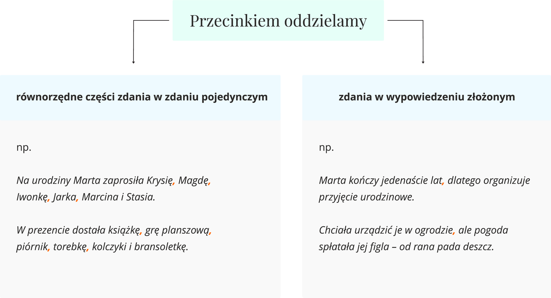 schemat Źródło: Contentplus.pl sp. z o.o., licencja: CC BY 3.0.