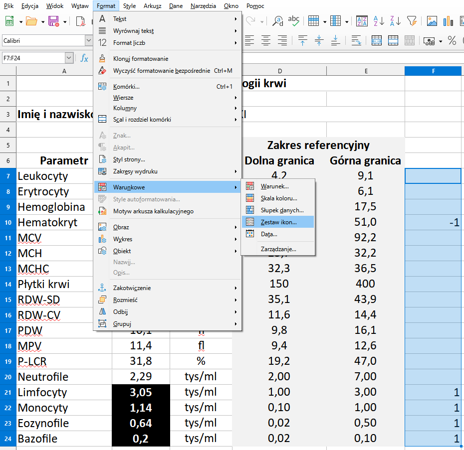 Ilustracja przedstawia fragment arkusza CALC z górnym menu. Podświetlona i rozwinięta jest zakładka Format. W rozwiniętej liście znajduje się podświetlona opcja: Warunkowe i dalej od niej zestaw ikon. W polu arkusza widoczne są kolumny od A do F oraz .zaznaczony jest obszar kolumny F od wersu 7 do 24. W polu arkusza, w wersie pierwszym znajduje się nagłówek Wyniki badań morfologii krwi. W wersie trzecim znajduje się tytuł imię i nazwisko Pacjenta: Jan Kowalski. Kolumna A Parametr, kolumna B wynik, kolumna C jednostka, kolumny D i E zakres referencyjny: kolumna D dolna granica, kolumna E górna granica. W wierszu 7 w komórkach A, B, C, D, E wpisano kolejno wartości: Leukocyty; 5,61; tys/ml; 4,2; 9,1. W wierszu 8 w komórkach A, B, C, D, E wpisano kolejno wartości: Erytrocyty; 4,93; mln/ml; 4,6; 6,1. W wierszu 9 w komórkach A, B, C, D, E wpisano kolejno wartości: Hemoglobina; 14,2; g/dl; 13,7; 17,5. W wierszu 10 w komórkach A, B, C, D, E wpisano kolejno wartości: Hemoakryt; komórka wyróżniona na czarno 39,9; %; 40,1; 51,0. W komórce F wartość -1. W wierszu 11 w komórkach A, B, C, D, E wpisano kolejno wartości: MCV; 88,4; fl; 79,0; 92,2. W wierszu 12 w komórkach A, B, C, D, E wpisano kolejno wartości:  MCH; 28,8; pg; 25,7; 32,2. W wierszu 13 w komórkach A, B, C, D, E wpisano kolejno wartości: MCHC; 33,4; g/dl; 32,3; 36,5. W wierszu 14 w komórkach A, B, C, D, E wpisano kolejno wartości: Płytki krwi; 2018; tys/ml; 150; 400. W wierszu 15 w komórkach A, B, C, D, E wpisano kolejno wartości: RDW‑SD; 38,2; fl; 35,1; 43,9. W wierszu 16 w komórkach A, B, C, D, E wpisano kolejno wartości: RWD‑CV; 12,5; %; 11,6; 14,4. W wierszu 17 w komórkach A, B, C, D, E wpisano kolejno wartości: PDW; 10,1; fl; 9,8; 16,1. W wierszu 18 w komórkach A, B, C, D, E wpisano kolejno wartości: MPV; 11,4; fl; 9,4; 12,6. W wierszu 19 w komórkach A, B, C, D, E wpisano kolejno wartości: P‑LCR; 31,8; %; 19,2; 47,0. W wierszu 20 w komórkach A, B, C, D, E wpisano kolejno wartości: Neutrofile, 2,29; tys/ml; 2,00; 7,00. W wierszu 21 w komórkach A, B, C, D, E wpisano kolejno wartości: Limfocyty; komórka wyróżniona na czarno 3,05; tys/ml; 1,00; 3,00. W komórce F wartość 1. W wierszu 22 w komórkach A, B, C, D, E wpisano kolejno wartości: Monocyty; komórka wyróżniona na czarno 1,14; tys/ml; 0,10; 1,00. W komórce F wartość 1. W wierszu 23 w komórkach A, B, C, D, E wpisano kolejno wartości: Eozynofile; komórka wyróżniona na czarno 0,64; tys/ml; 0,02; 0,50. W komórce F wartość 1. W wierszu 24 w komórkach A, B, C, D, E wpisano kolejno wartości: Bazofile; komórka wyróżniona na czarno 0,20; tys/ml; 0,02; 0,10. W komórce F wartość 1.