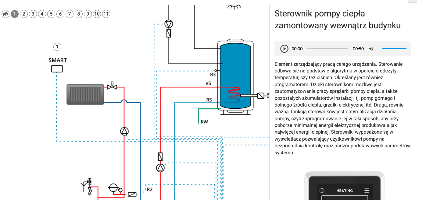 Ilustracja przedstawia przykładowy wygląd grafiki interaktywnej, która znajduje się w e‑materiale. Grafika dotyczy elementów pompy ciepła. Po prawej stronie widoczny jest panel boczny z paskiem odtwarzania oraz tekstem.