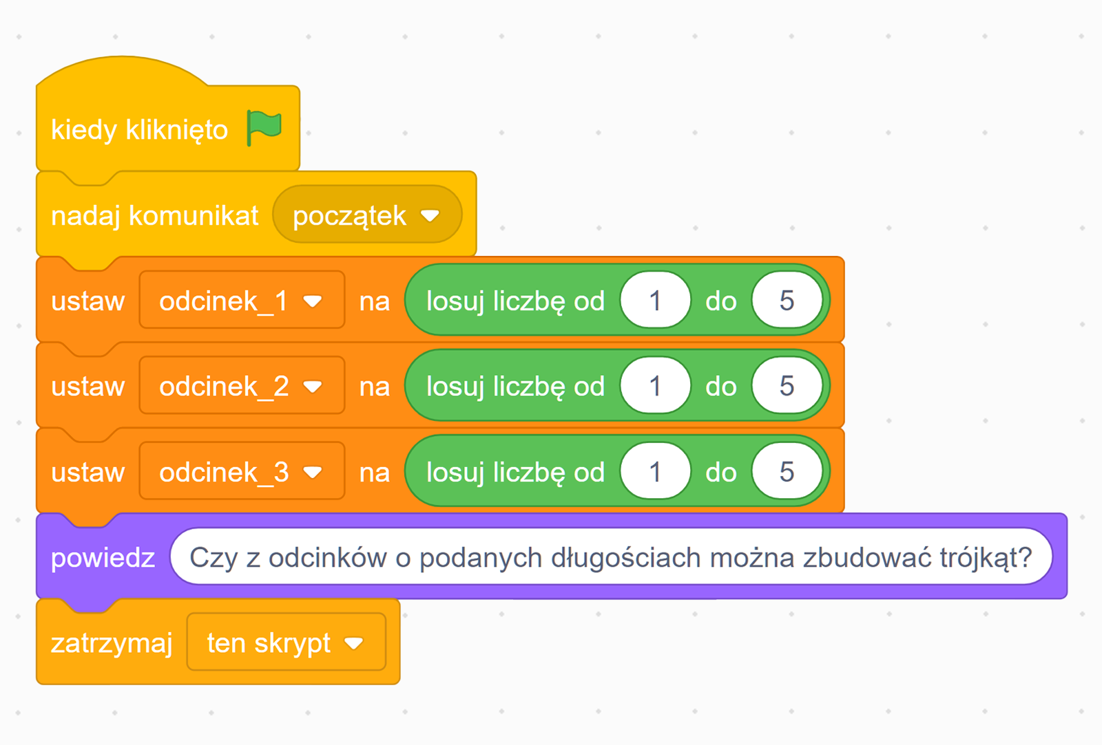Zrzut ekranu przedstawia przykładowy skrypt losowania długości dla odcinków z nadawaniem komunikatu. Kolejno od góry skrypt wykonuje polecenia. Żółty element z napisem kiedy kliknięto z ikoną zielonej flagi. Poniżej żółty blok z napisem nadaj komunikat początek. Pod elementem są pomarańczowe bloki z napisem ustaw odcinkek_1, odcinek_2, odcinek_3 na oraz znajdujące się wewnątrz pomarańczowych elementów zielone bloki z napisem losuj liczbę z zakresu od 1 do 5. Do poprzedniego elementu dołączony jest fioletowy blok z napisem powiedz, wewnątrz niego znajduje się białe pole z napisem czy z odcinków o podanych długościach można zbudować trójkąt?. Na dole zbudowanego skryptu widoczny jest jasnopomarańczowy blok z napisem zatrzymaj ten skrypt.