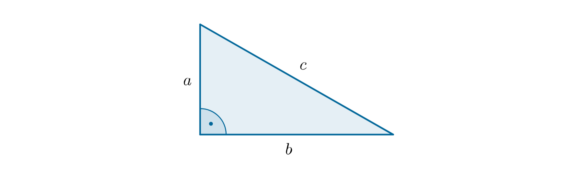 Rysunek trójkąta prostokątnego o przyprostokątnych a i b oraz przeciwprostokątnej c. Zaznaczony jest kąt prosty.
