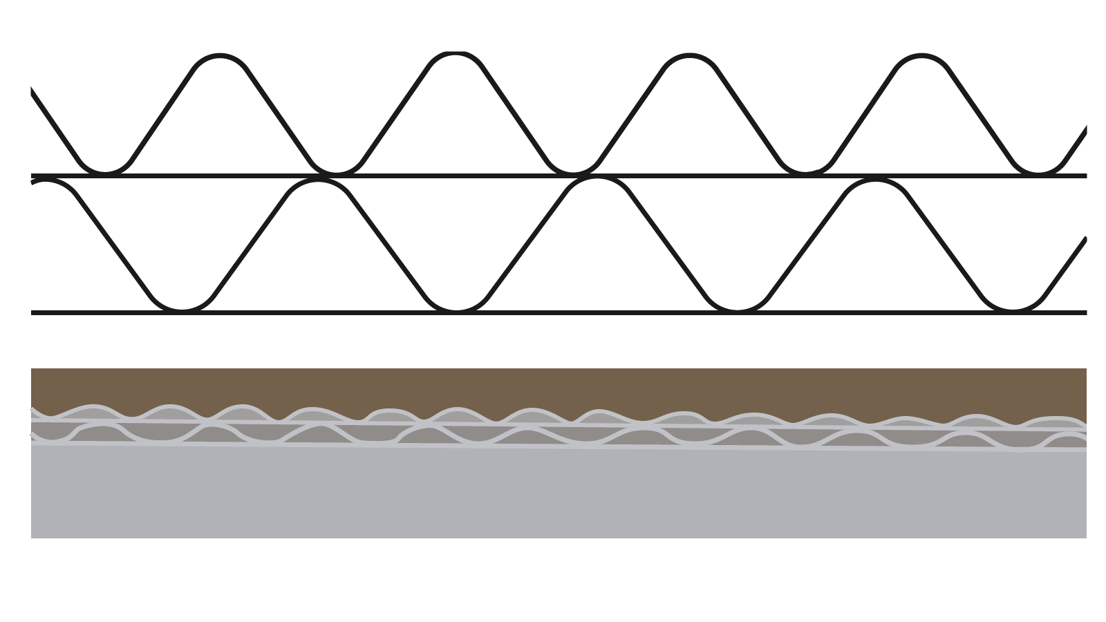 Tektura falista 4‑warstwowa