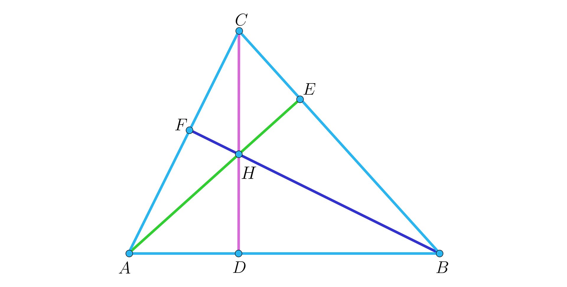 Ilustracja przedstawia trójkąt A B C. Z wierzchołka A upuszczono wysokość A E, z wierzchołka B wysokość B F, natomiast z wierzchołka C wysokość C D. Wszystkie trzy wysokości przecinają się w punkcie H.