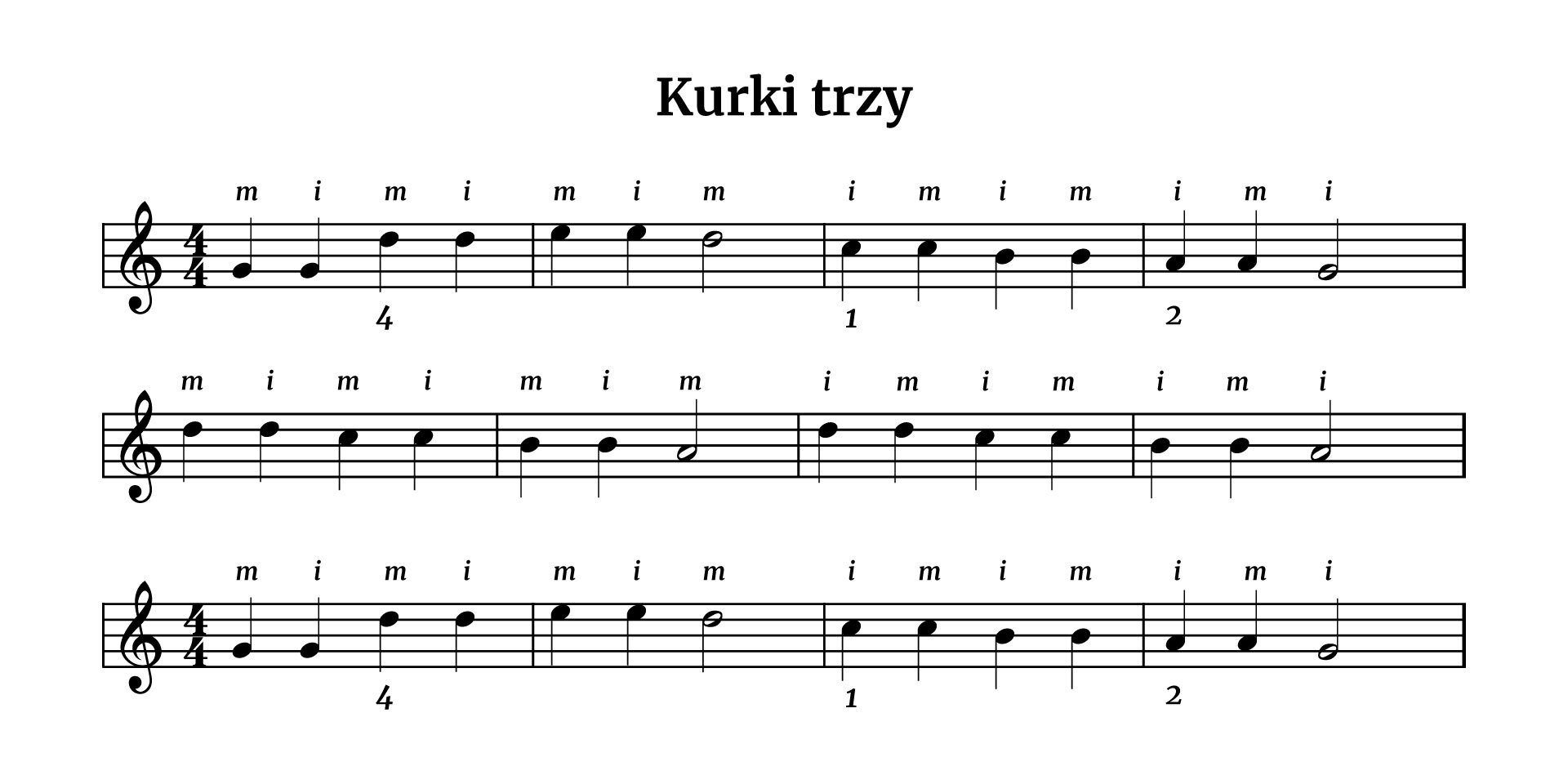 Partytura do utworu „Kurki trzy” w metrum cztery czwarte w kluczu wiolinowym. Wszystkie dźwięki znajdują się w obrębie oktaw razkreślnej oraz dwukreślnej. Pierwszy takt rozpoczyna się od dwóch ćwierćnut g na pierwszą oraz drugą miarę; za pierwszym razem dźwięk uderzany jest środkowym palcem prawej ręki, za drugim razem palcem wskazującym. Na miary trzecią oraz czwartą grane są ćwierćnuty d (dociskane czwartym palcem lewej dłoni. Za pierwszym razem dźwięk uderzany jest środkowym palcem prawej ręki, za drugim razem palcem wskazującym.W drugim takcie na pierwszą i drugą miarę grane są ćwierćnuty e. Za pierwszym razem dźwięk uderzany jest środkowym palcem prawej ręki, za drugim razem palcem wskazującym. Na trzecią miarę za pomocą palca środkowego prawej ręki wykonywana jest półnuta d. W trzecim takcie wszystkie dźwięki to ćwierćnuty. Na pierwszą oraz drugą miarę grane jest c; za pierwszym razem dźwięk uderzany jest wskazującym palcem prawej ręki, za drugim razem palcem środkowym. Na miary trzecią oraz czwartą grany jest dźwięk h; za pierwszym razem uderzany jest wskazującym palcem prawej ręki, za drugim razem palcem środkowym. W czwartym takcie dwa pierwsze dźwięki to ćwierćnuty a; za pierwszym razem dźwięk uderzany jest wskazującym palcem prawej ręki, za drugim razem palcem środkowym. Na trzecią miarę grana jest półnuta g za pomocą palca wskazującego. Pod koniec czwartego taktu znajduje się repetycja, która oznacza obowiązek powtórzenia całej linijki od samego początku.Takt piąty rozpoczyna się od dwóch ćwierćnut d, granych na pierwszą miarę za pomocą palca środkowego prawej ręki oraz na drugą za pomocą palca wskazującego. Na miarę trzecią oraz czwartą wykonywany jest dźwięk c: za pierwszym razem uderzany jest wskazującym palcem prawej ręki, za drugim razem palcem środkowym. W takcie szóstym na pierwsze dwie miary grane są dwie ćwierćnuty h; za pierwszym razem dźwięk uderzany jest wskazującym palcem prawej ręki, za drugim razem palcem środkowym. Na miarę trzecią za pomocą palca środkowego grany jest dźwięk a. Takt siódmy rozpoczyna się od dwóch ćwierćnut d, granych na pierwszą miarę za pomocą palca środkowego prawej ręki oraz na drugą za pomocą palca wskazującego. Na miarę trzecią oraz czwartą wykonywany jest dźwięk c: za pierwszym razem uderzany jest wskazującym palcem prawej ręki, za drugim razem palcem środkowym. W takcie ósmym na pierwsze dwie miary grane są dwie ćwierćnuty h; za pierwszym razem dźwięk uderzany jest wskazującym palcem prawej ręki, za drugim razem palcem środkowym. Na miarę trzecią za pomocą palca środkowego grany jest dźwięk a. Pod koniec taktu znajduje się repetycja, która oznacza obowiązek powtórzenia całej linijki od samego początku.