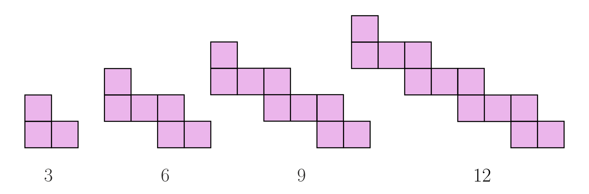 Ilustracja przedstawia cztery zygzakowate figury składające się z małych kwadracików. Pierwsza od lewej składa się z trzech kwadracików, druga z sześciu, trzecia z dziewięciu, a czwarta z dwunastu.