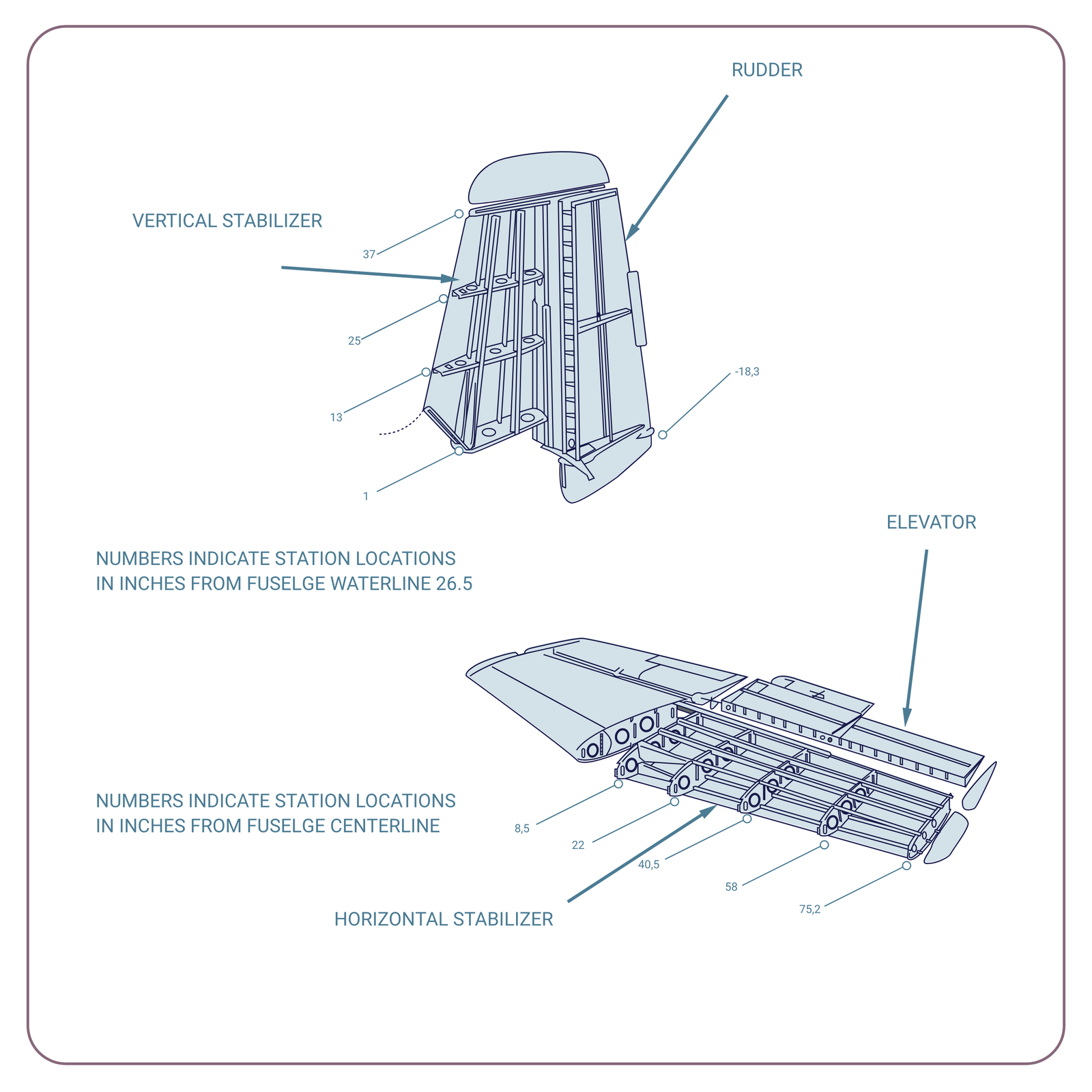 Konstrukcja usterzenia statku powietrznego