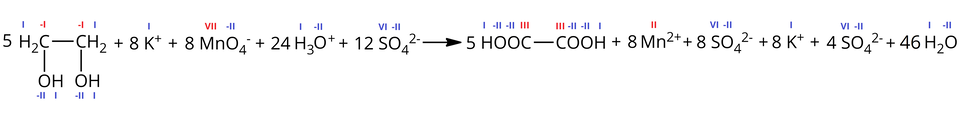 Ilustracja przedstawiająca zapis jonowy reakcji etano-jeden,dwa-diolu z manganianem(siedem) potasu w środowisku kwasowym. W zapisie uwzględniono wartościowości podane jako cyfry rzymskie nad poszczególnymi atomami, wszystkie atomy wodoru w zapisie znajdują się na pierwszym stopniu utlenienia, a atomy tlenu na minus drugim. Równanie reakcji. Pięć cząsteczek etano-jeden,dwa-diolu zbudowanego z dwóch połączonych za pomocą wiązania pojedynczego grup metylenowych C H indeks dolny, dwa, koniec indeksu dolnego z węglem na minus pierwszym stopniu utlenienia, z których każda podstawiona jest grupą hydroksylową O H. Dodać osiem kationów potasu K indeks górny, plus, koniec indeksu górnego z atomem potasu na pierwszym stopniu utlenienia. Dodać osiem anionów manganianowych(siedem) M n O indeks dolny, cztery, koniec indeksu dolnego, indeks górny, minus, koniec indeksu górnego, w których atom manganu znajduje się na siódmym stopniu utlenienia. Dodać dwadzieścia cztery jony hydroniowe H indeks dolny, trzy, koniec indeksu dolnego, O indeks górny, plus, koniec indeksu górnego. Dodać dwanaście anionów siarczanowych(sześć) S O indeks dolny, cztery, koniec indeksu dolnego, indeks górny, dwa, minus, koniec indeksu górnego zawierających atom siarki na szóstym stopniu utlenienia. Strzałka w prawo, za strzałką pięć cząsteczek kwasu szczawiowego nawias, C O O H, zamknięcie nawiasu, indeks dolny, dwa, koniec indeksu dolnego zbudowanego z dwóch grup karboksylowych C O O H, których atomy węgla znajdują się na trzecim stopniu utlenienia i połączone są ze sobą wiązaniem pojedynczym. Dodać osiem kationów manganu na drugim stopniu utlenienia M n indeks górny, dwa, plus, koniec indeksu górnego. Dodać dwanaście anionów siarczanowych(sześć) S O indeks dolny, cztery, koniec indeksu dolnego, indeks górny, dwa, minus, koniec indeksu górnego zawierających atom siarki na szóstym stopniu utlenienia. Dodać osiem kationów potasu K indeks górny, plus, koniec indeksu górnego z atomem potasu na pierwszym stopniu utlenienia. Dodać czterdzieści sześć cząsteczek wody H indeks dolny, dwa, koniec indeksu dolnego, O. Podsumowując zapis bez wartościowości jest następujący. pięć H O C H indeks dolny, dwa, koniec indeksu dolnego, C H indeks dolny, dwa, koniec indeksu dolnego, O H, plus, osiem K indeks górny, plus, koniec indeksu górnego, plus, osiem M n O indeks dolny, cztery, koniec indeksu dolnego, indeks górny, minus, koniec indeksu górnego, plus, dwadzieścia cztery H indeks dolny, trzy, koniec indeksu dolnego, O indeks górny, plus, koniec indeksu górnego, plus, dwanaście S O indeks dolny, cztery, koniec indeksu dolnego, indeks górny, dwa, minus, koniec indeksu górnego, strzałka w prawo, pięć H O O C — C O O H, plus, osiem M n indeks górny, dwa, plus, koniec indeksu górnego, plus, dwanaście S O indeks dolny, cztery, koniec indeksu dolnego, indeks górny, dwa, minus, koniec indeksu górnego, plus, osiem K indeks górny, plus, koniec indeksu górnego, plus, czterdzieści sześć H indeks dolny, dwa, koniec indeksu dolnego, O.