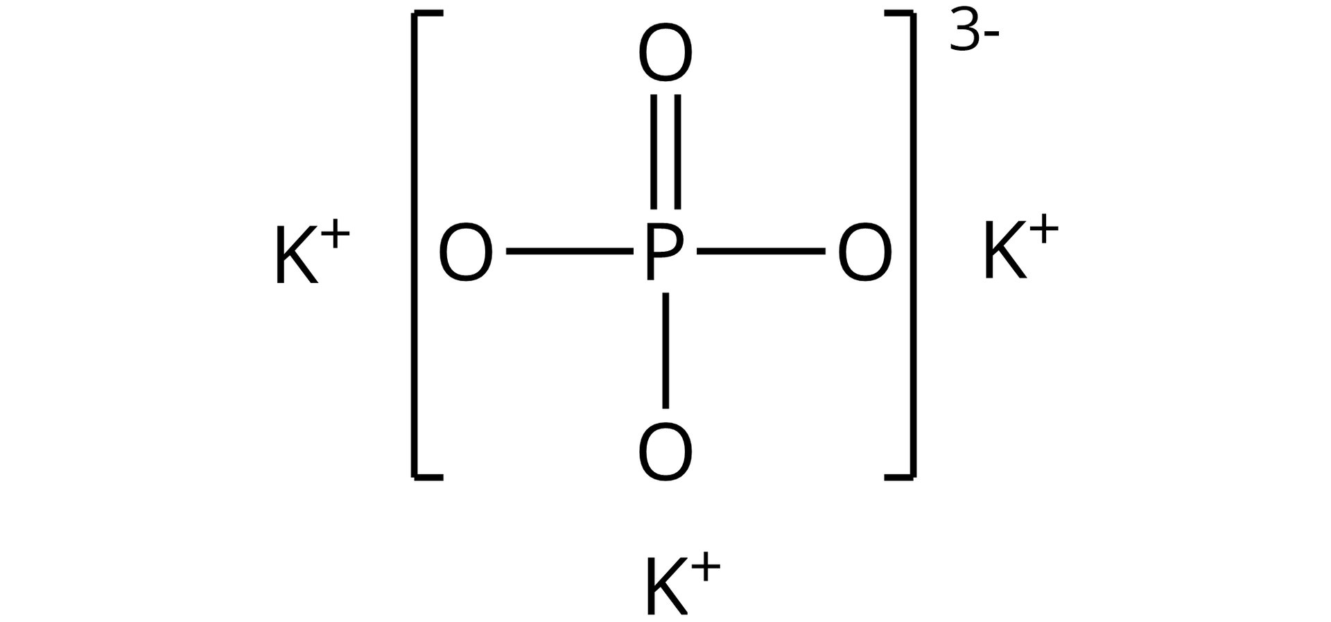 Ilustracja przedstawiająca wzór strukturalny K3PO4, który to zbudowany jest anionu fosforanowego(&lt;math aria‑label="pięć"&gt;V) przedstawionego jako atom fosforu związany za pomocą wiązania podwójnego z jednym atomem tlenu oraz za pomocą wiązań pojedynczych z trzema atomami tlenu, które to znajdują się w nawiasie kwadratowym, względem którego w indeksie górnym znajduje się wartość ładunku trzy minus. Anion otoczony jest przez trzy kationy potasu K+.