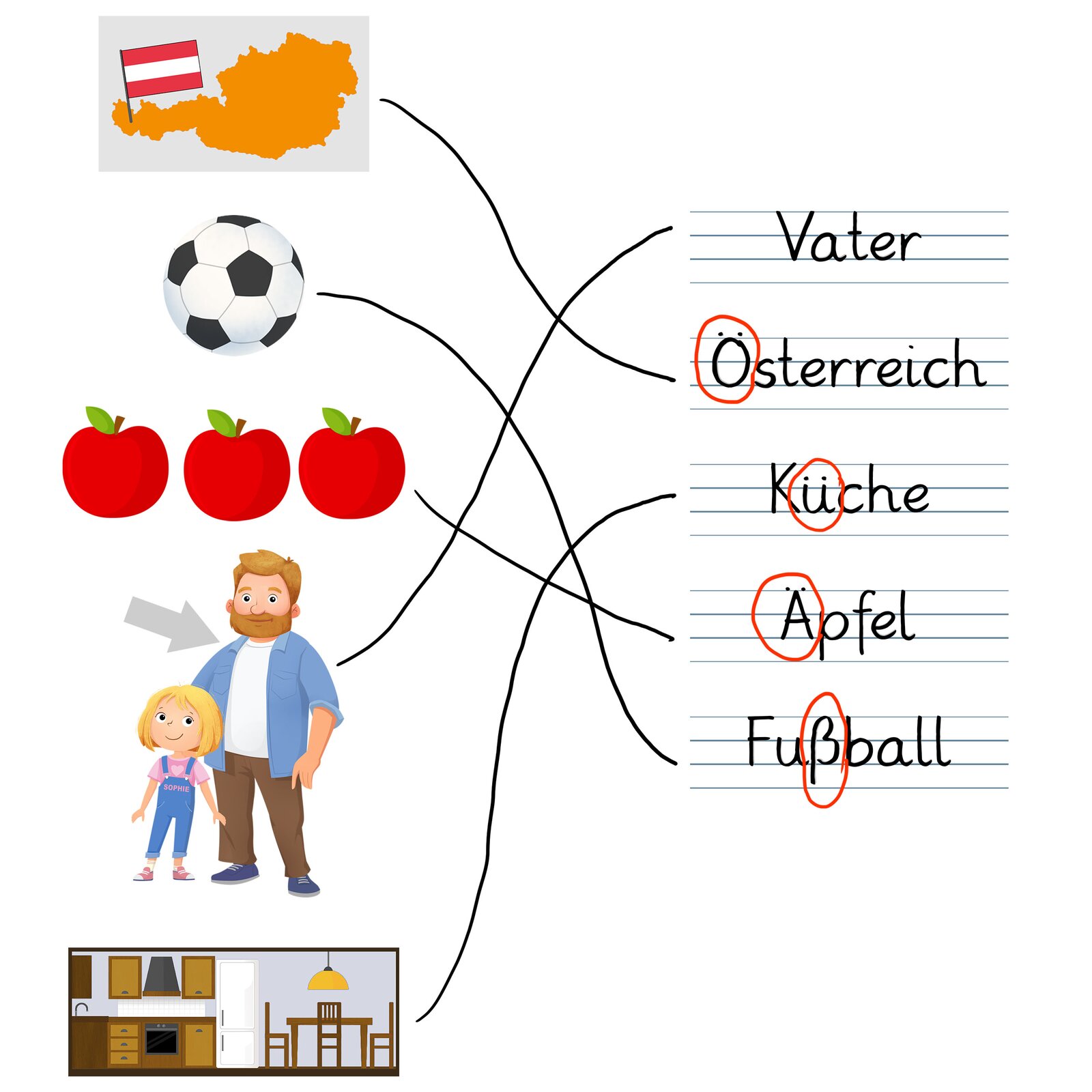 Ilustracja przedstawia wypełnioną kartę pracy.