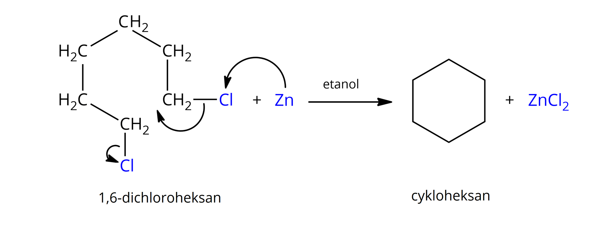  Ilustracja przedstawia reakcję eliminacji fluorowców z terminalnych halogenopochodnych węglowodorów. Reakcja dichloropochodnej alkanu z metalicznym cynkiem prowadzona w etanolu daje odpowiedni cykloalkan, kiedy to w reakcji biorą udział oddalone atomy węgla oddzielone od siebie o kilka atomów w ten sposób, że możliwe staje się przyjęcie przez substrat konformacji umożliwiającej zajście takiej reakcji. Ponadto w reakcji powstaje chlorek cynku. Cząsteczka dihalogenopochodnej, to znaczy 1,6-dichloroheksanu zbudowanego z sześciu kolejno połączonych ze sobą grup CH2, z których pierwsza i ostatnia są postawione, każda jednym atomem chloru Cl. Dodać atom cynku Zn. Strzałka w prawo, nad strzałką etanol. Za strzałką cząsteczka cykloalkanu, to jest cykloheksanu zbudowanego z sześciowęglowego pierścienia. Dodać cząsteczka chlorku cynku ZnCl2.