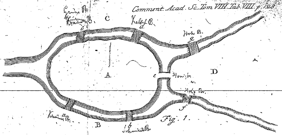 Rysunek przedstawia rzekę która otacza wyspę, a następnie rozdziela się na dwa biegi. Obszar wyspy oznaczono literą a, obszar na południe od wyspy literą b, na północ literą c, a obszar między dwoma biegami po prawej stronie literą d, na rysunku znajdują się również inne nieczytelne notatki i podpisy. Na górze szkicu znajduje się napisy po łacinie oraz liczy rzymskie. 