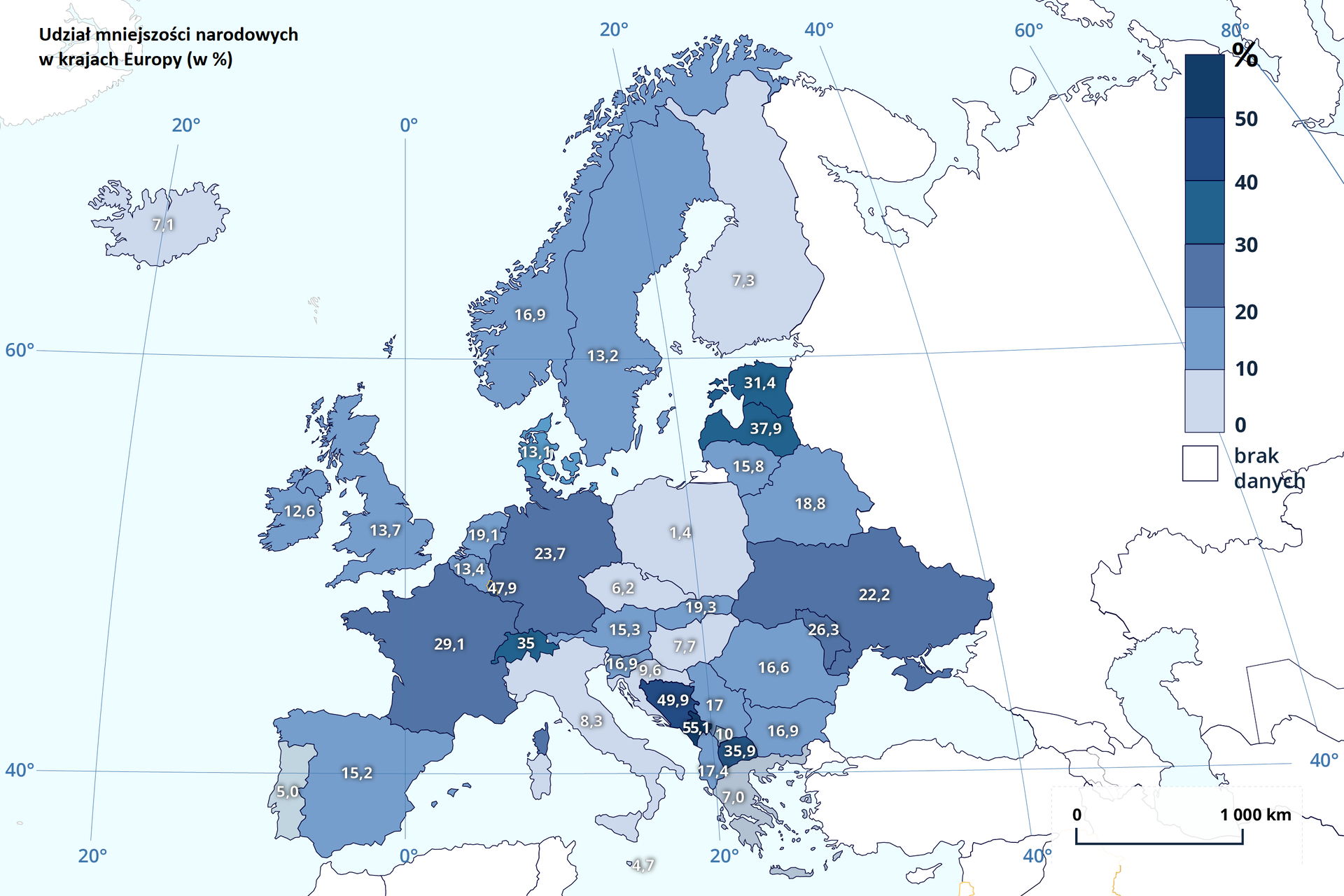 Mapa Europy prezentująca udział mniejszości narodowych w procentach. Mapa pokryta siatką południków i równoleżników co dwadzieścia stopni, u dołu legenda i podziałka liniowa. Z prawej strony legenda z oznaczeniami kolorów dla poszczególnych przedziałów wartości. Im większy udział mniejszości tym kolor bardziej niebieski. Przedziały do pięćdziesięciu, co dziesięć. Na każdym z krajów oznaczono precyzyjną wartość. Irlandia 12,6; Wielka Brytania 13,7; Islandia 7,1; Norwegia 16,9; Szwecja 13,2; Finlandia 7,3; Litwa 15,8; Łotwa 37,9; Estonia 31,4; Białoruś 18,8; Ukraina 22,2; Mołdawia 26,3; Polska 1,4; Czechy 6,2; Słowacja 19,3; Węgry 7,7; Austria 15,3; Niemcy 23,7; Słowenia 16,9; Chorwacja 9,6; Bośnia i Hercegowina 49,9; Serbia 17; Bułgaria 16,9; Rumunia 16,6; Grecja 7; Czarnogóra 55,1; Albania 17,4; Kosowo 10; Macedonia Północna 35,9; Włochy 8,3; Szwajcaria 35; Luksemburg 47,9; Belgia 13,4; Holandia 19,1; Francja 29,1; Hiszpania 15,2; Portugalia 5; Malta 4,7.