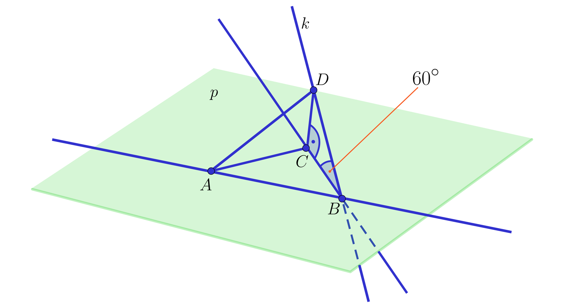 Ilustracja przedstawia płaszczyznę p. Na płaszczyźnie umieszczono prostą oraz dwa punkty A i B. Przez płaszczyznę oraz punkt B przechodzi kolejna prosta oznaczona jako prosta k, która jest nachylona o 60 stopni do płaszczyzny p. Na prostej k zaznaczono punkt D, który dzięki rzutowi prostopadłemu na płaszczyznę tworzy punkt C.