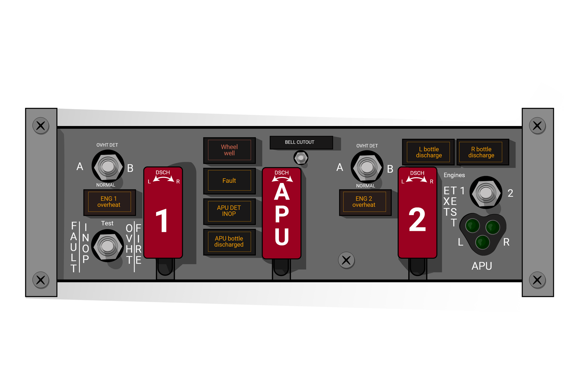 Na zdjęciu zobaczyć można dźwignie sterujące butlami gaśniczymi, umieszczone na szarym prostokątnym panelu. Po lewej stronie widoczny jest przełącznik OVHT det, który ma dwie pozycje: A i B. Tuż pod nim znajduje się pomarańczowy wskaźnik ENG 1 overheat oraz przełącznik Test, który może być ustawiony na dwie pozycje: fault inop oraz ovht fire. Natomiast obok tych przełączników znajduje się dźwignia sterująca pierwszym silnikiem. Przesuwając wzrok w dół, widzimy kolumnę z czterema pomarańczowymi wskaźnikami: wheel well, fault, APU DET INOP oraz APU bottle discharged. Po prawej stronie wskaźników, na środku panelu, znajduje się dźwignia APU. Kolejno, po prawej stronie tej dźwigni, zauważamy przełącznik OVHT det, który ma dwie pozycje: A i B. Bezpośrednio pod nim znajduje się pomarańczowy wskaźnik ENG 2 overheat. Tuż obok tego wskaźnika umieszczona jest dźwignia sterująca drugim silnikiem. Ponad nią znajdują się dwa wskaźniki L bottle discharge oraz R bottle discharge. Na samym końcu tego panelu umieszczony jest przełącznik Engines, który również ma dwie pozycje: jeden lub dwa.