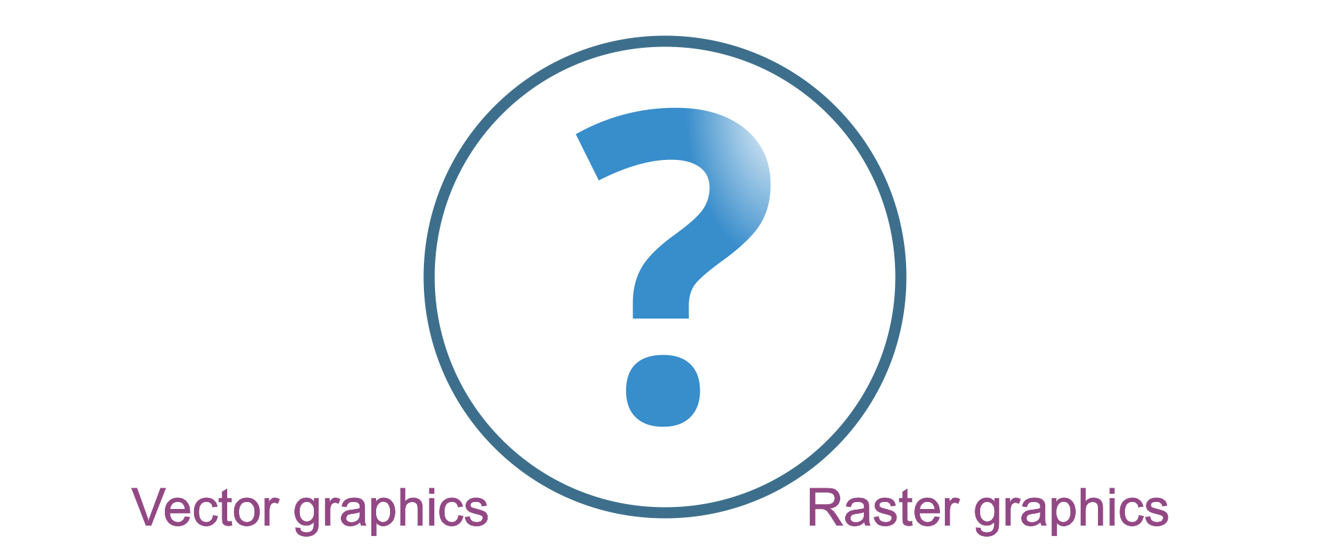 Ilustracja przedstawia okrąg ze znakiem zapytania w środku. Pod okręgiem znajdują się dwa napisy, po lewej stronie: Vector graphics oraz po prawej: Raster graphics.